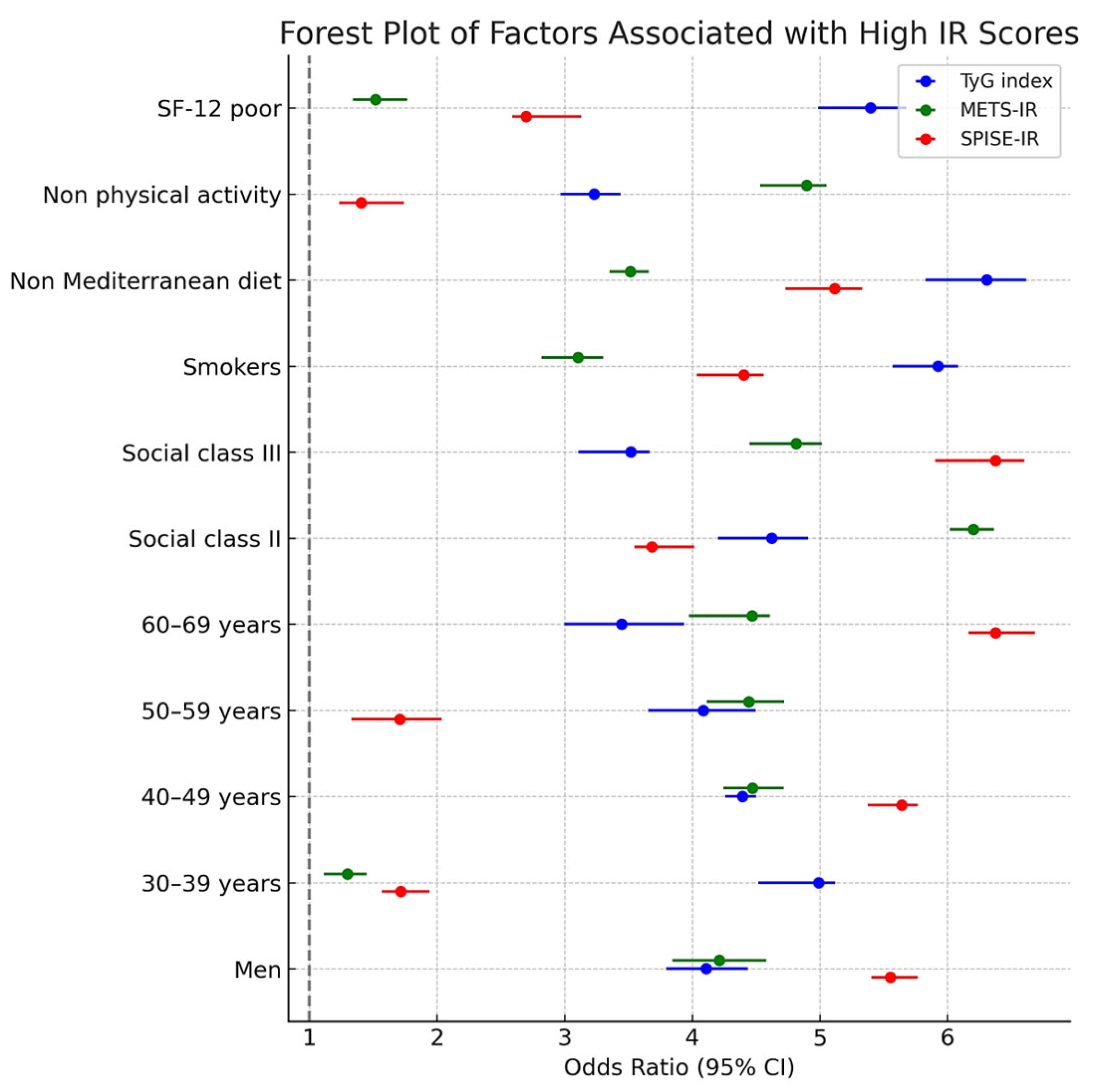 Medsci 13 00122 g002 Medsci 13 00122 g002