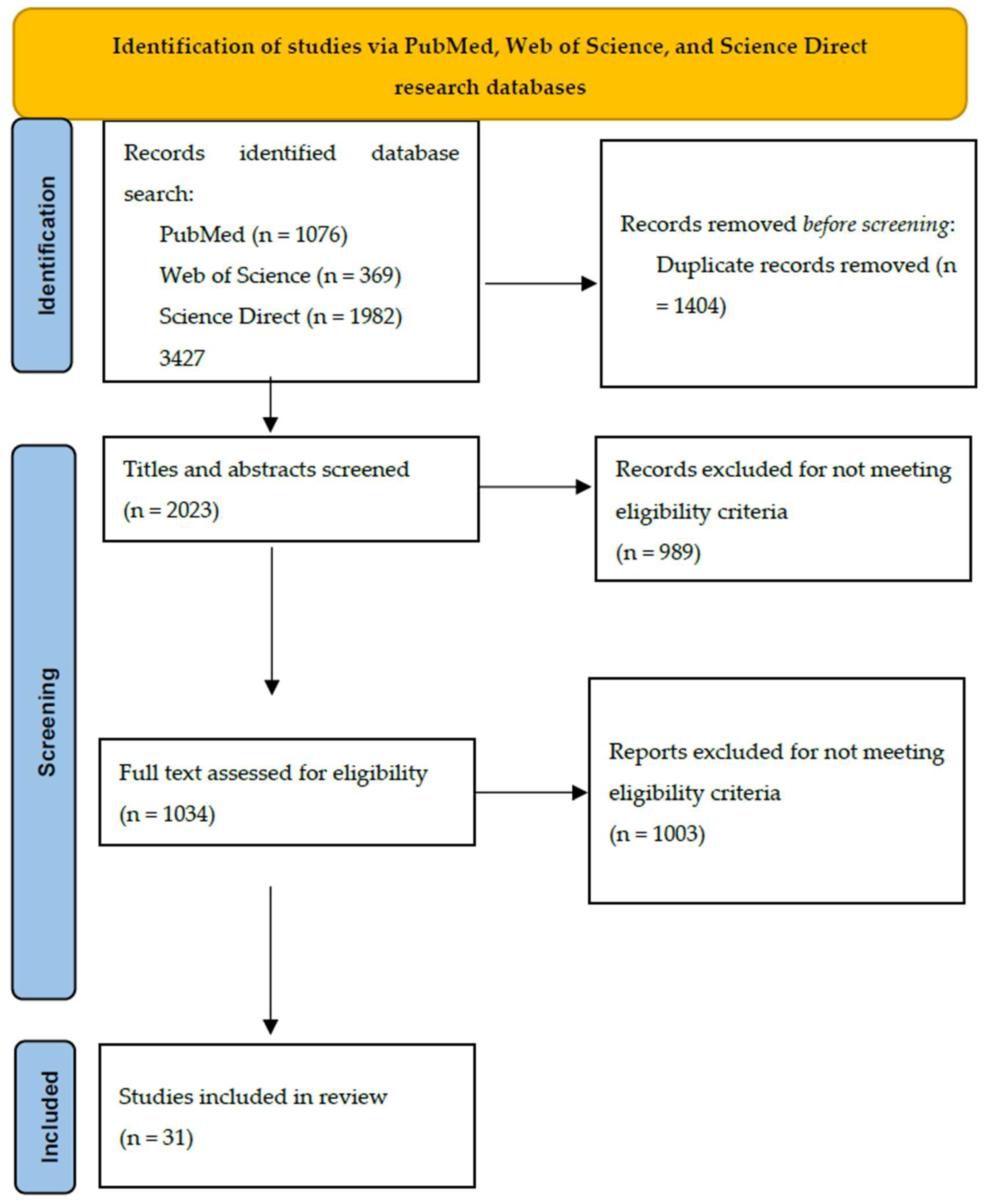 Medsci 13 00144 g001 Medsci 13 00144 g001