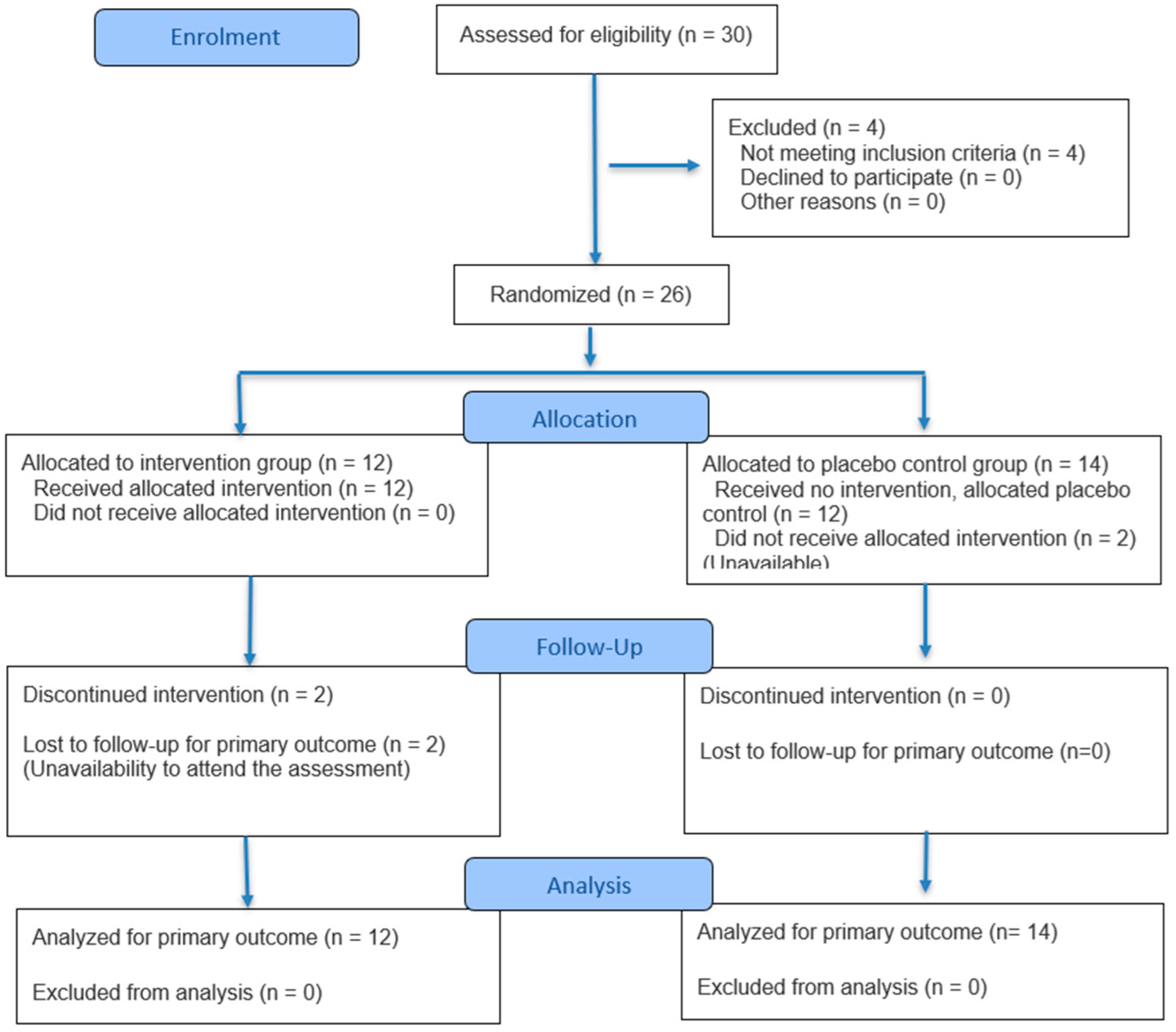Medsci 13 00149 g002 Medsci 13 00149 g002
