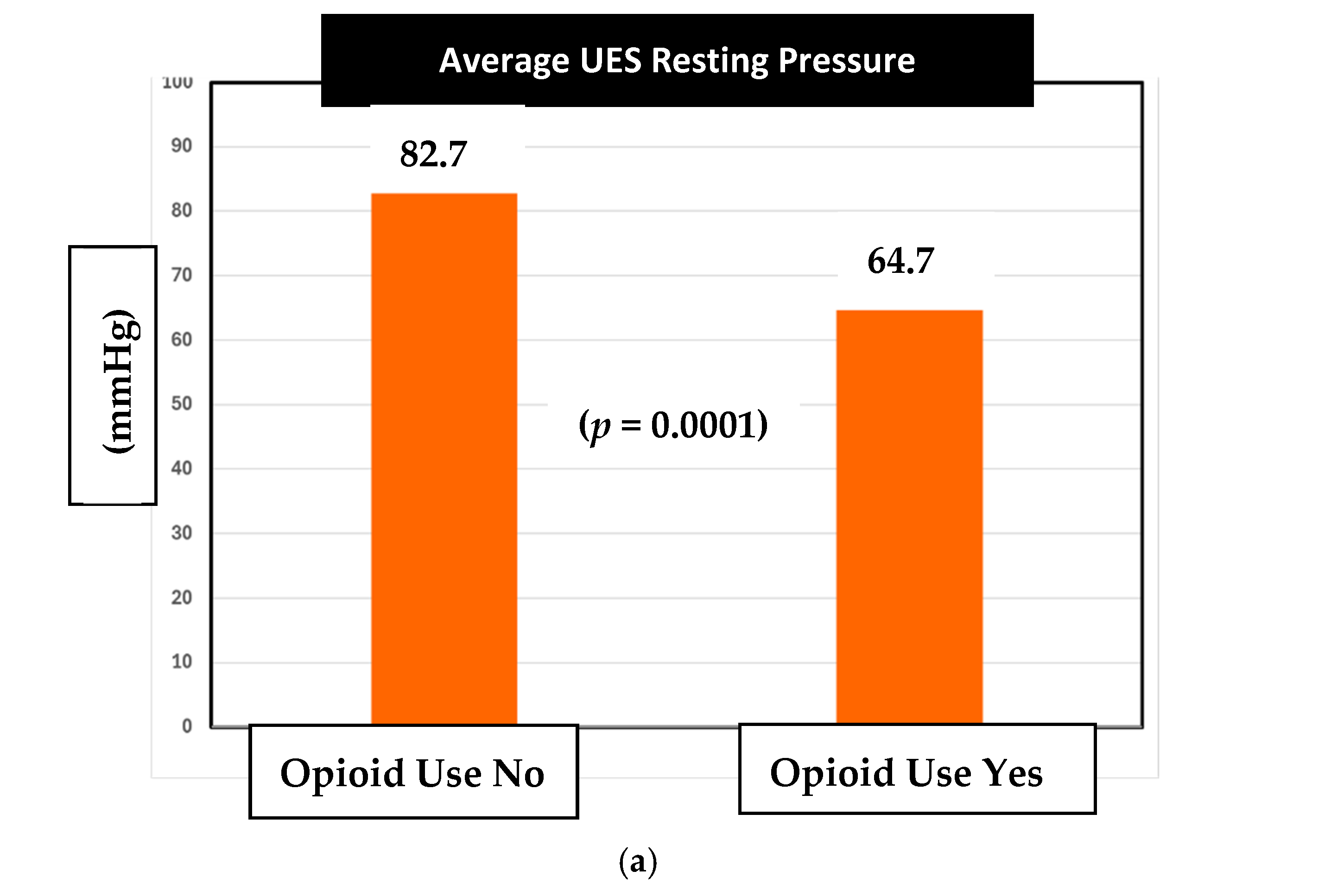 Medsci 13 00150 g002a