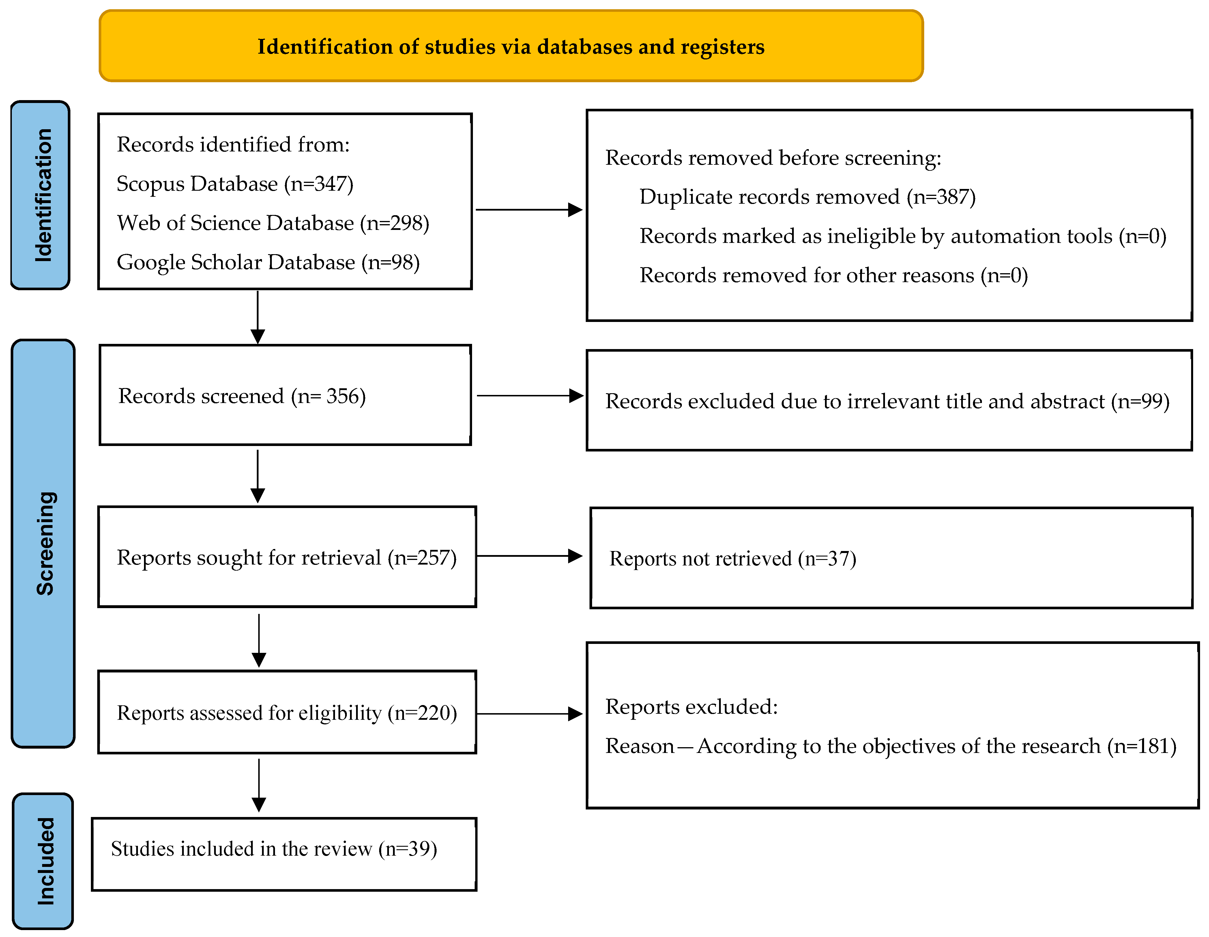 Medsci 13 00161 g002 Medsci 13 00161 g002
