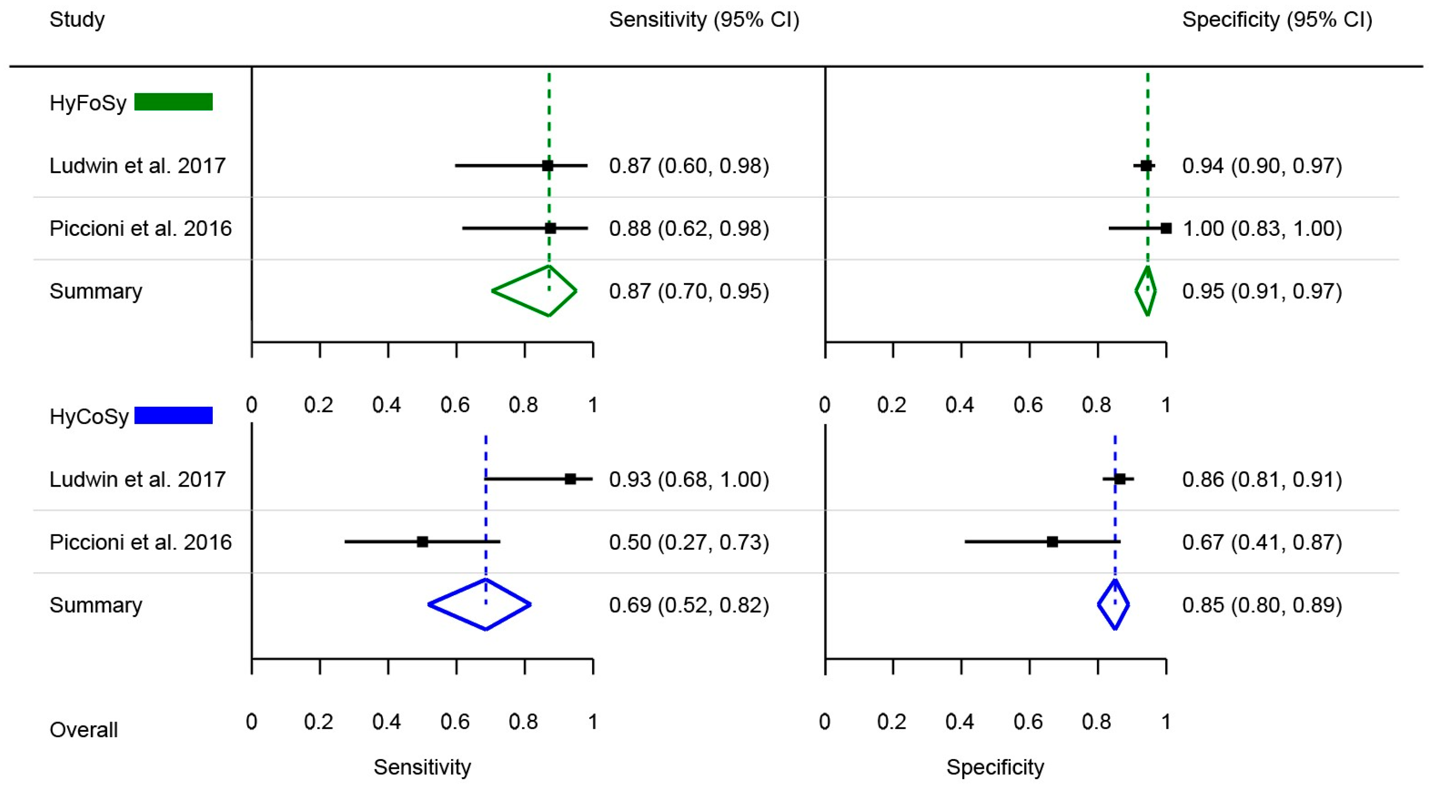 Medsci 13 00168 g002