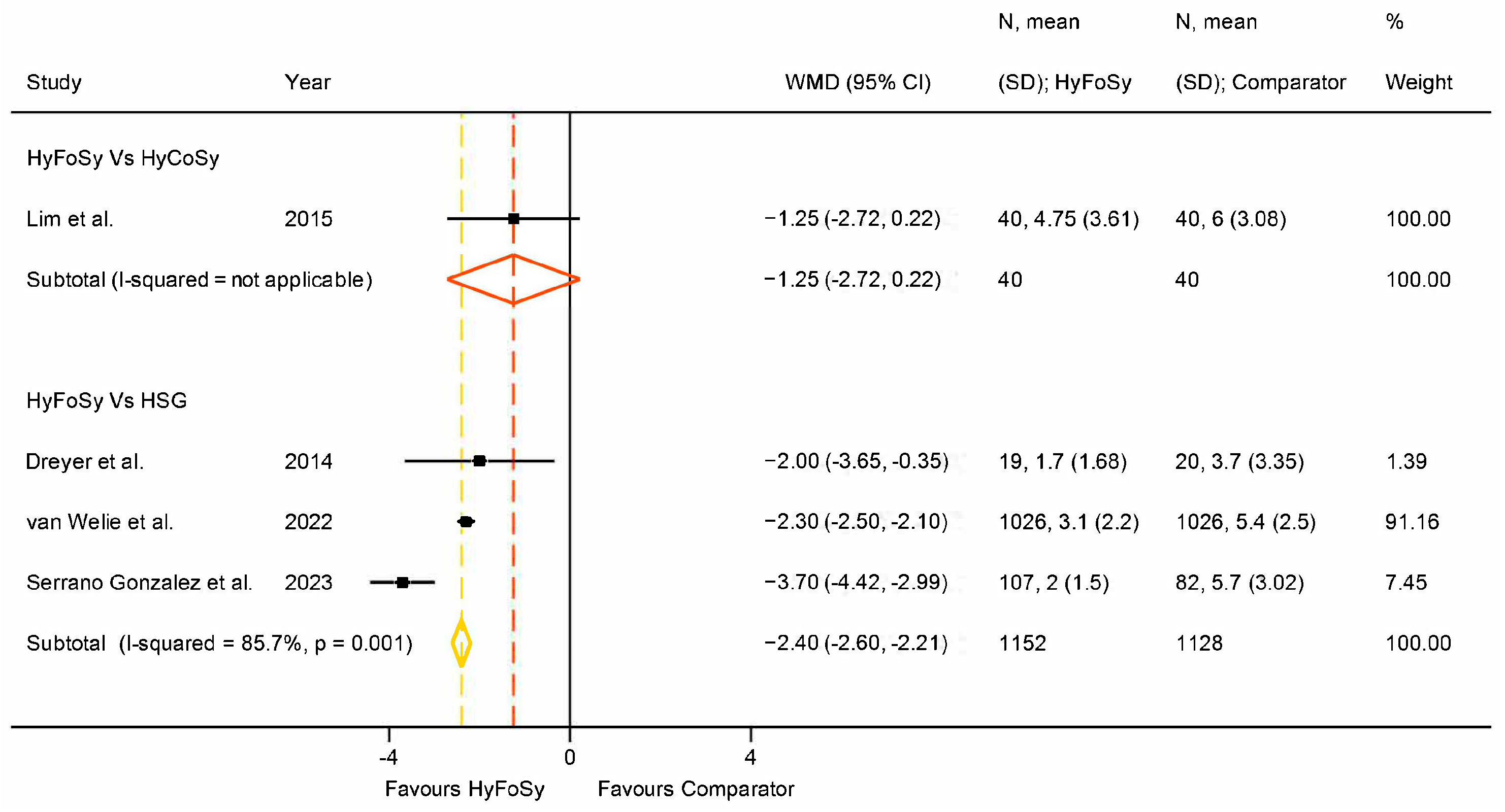 Medsci 13 00168 g005 Medsci 13 00168 g005