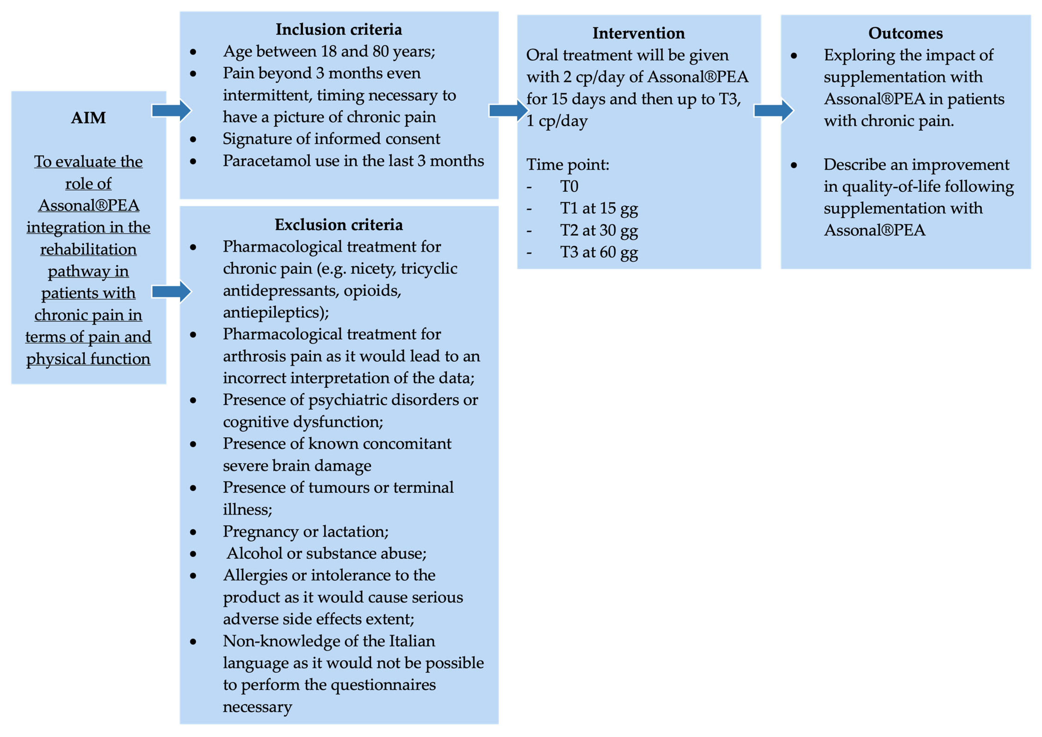 Medsci 13 00169 g001 Medsci 13 00169 g001