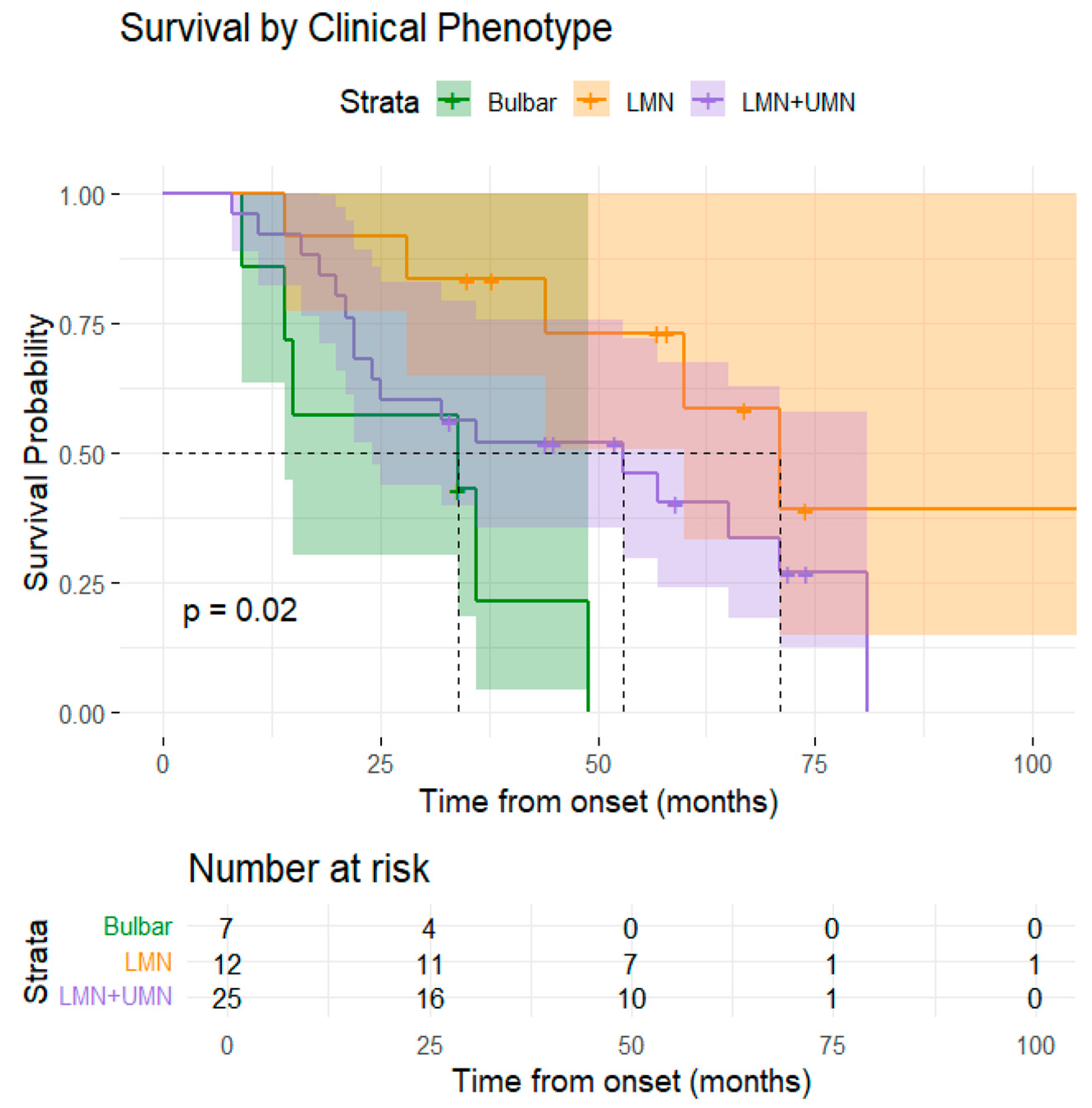 Medsci 13 00170 g002