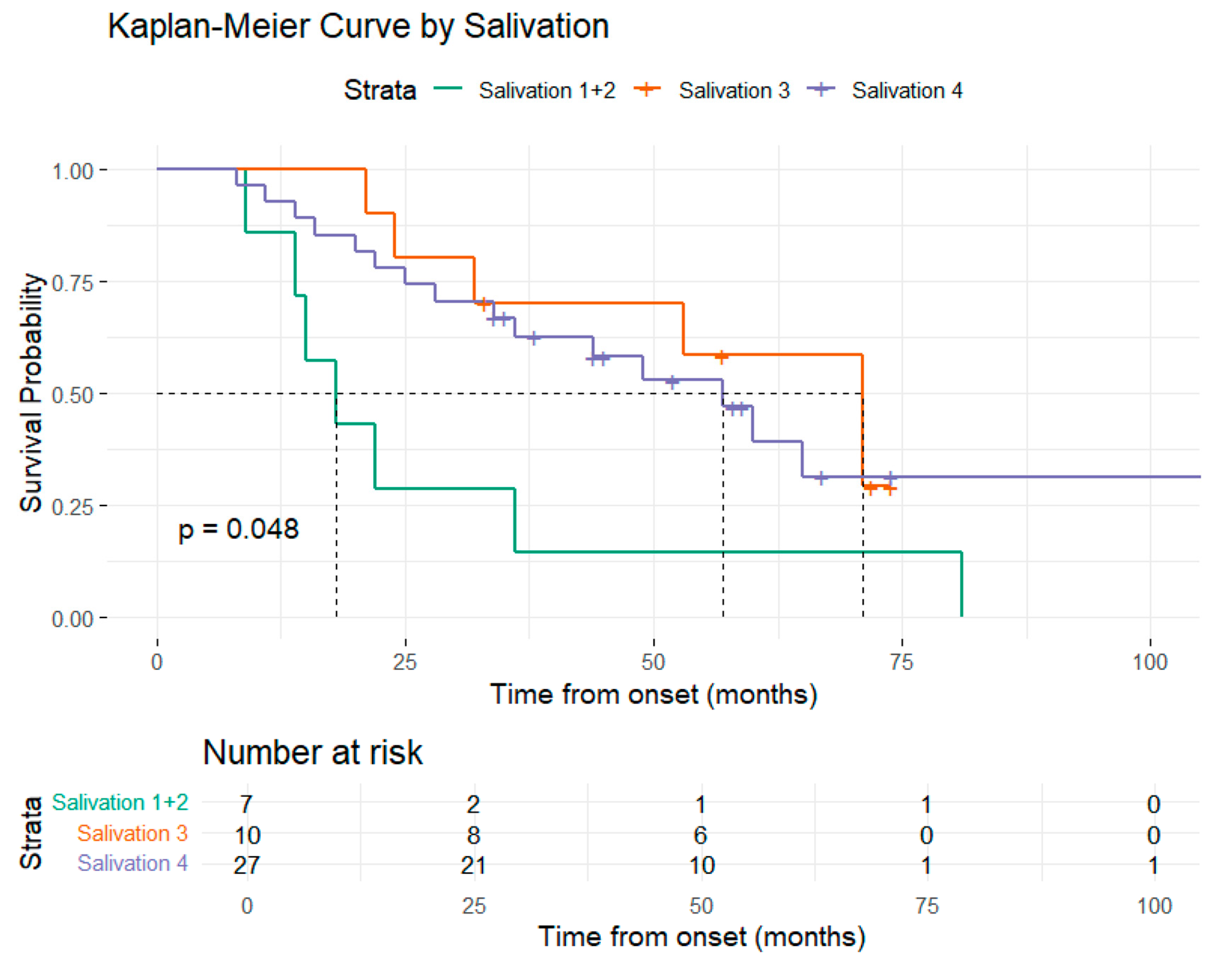 Medsci 13 00170 g005