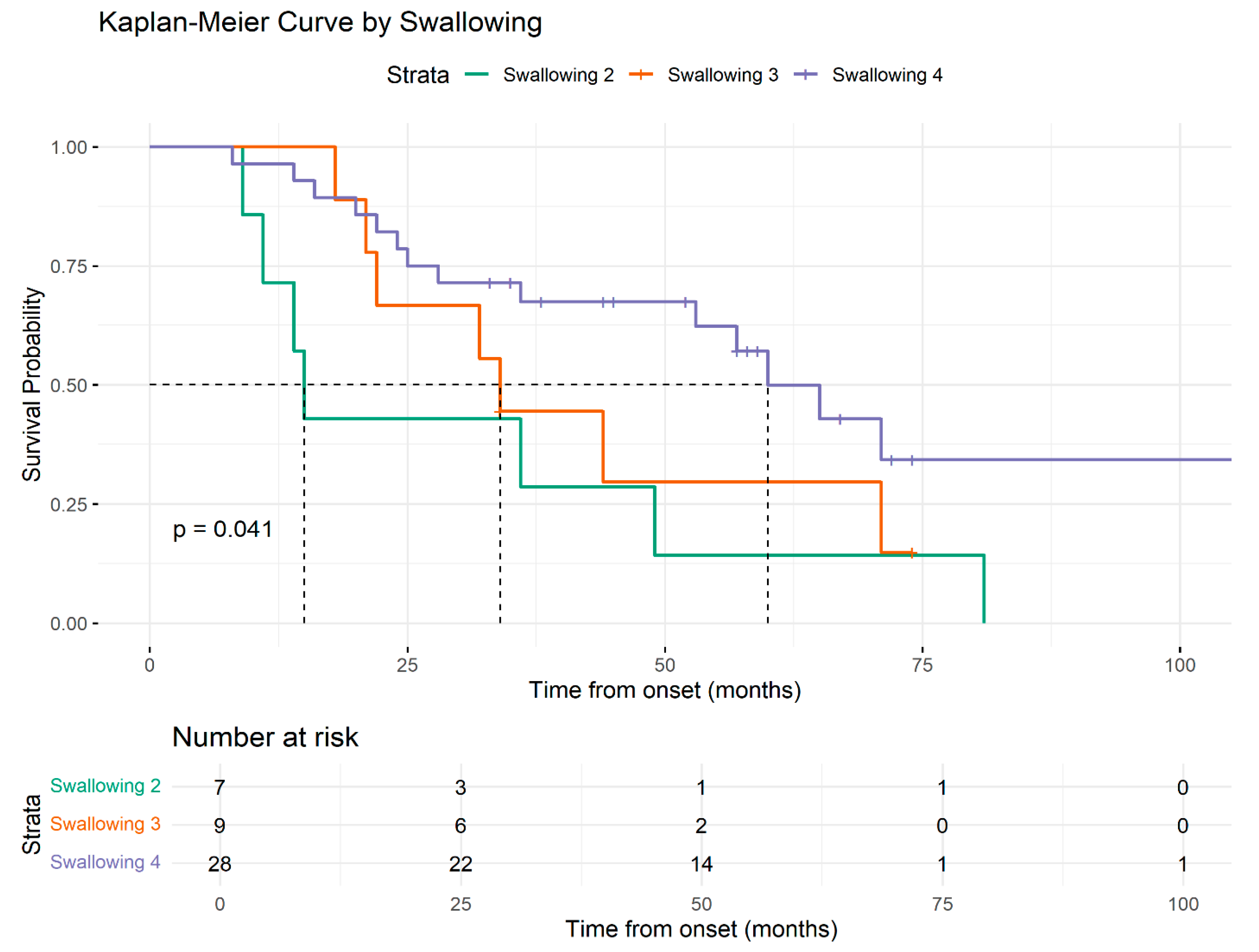 Medsci 13 00170 g006