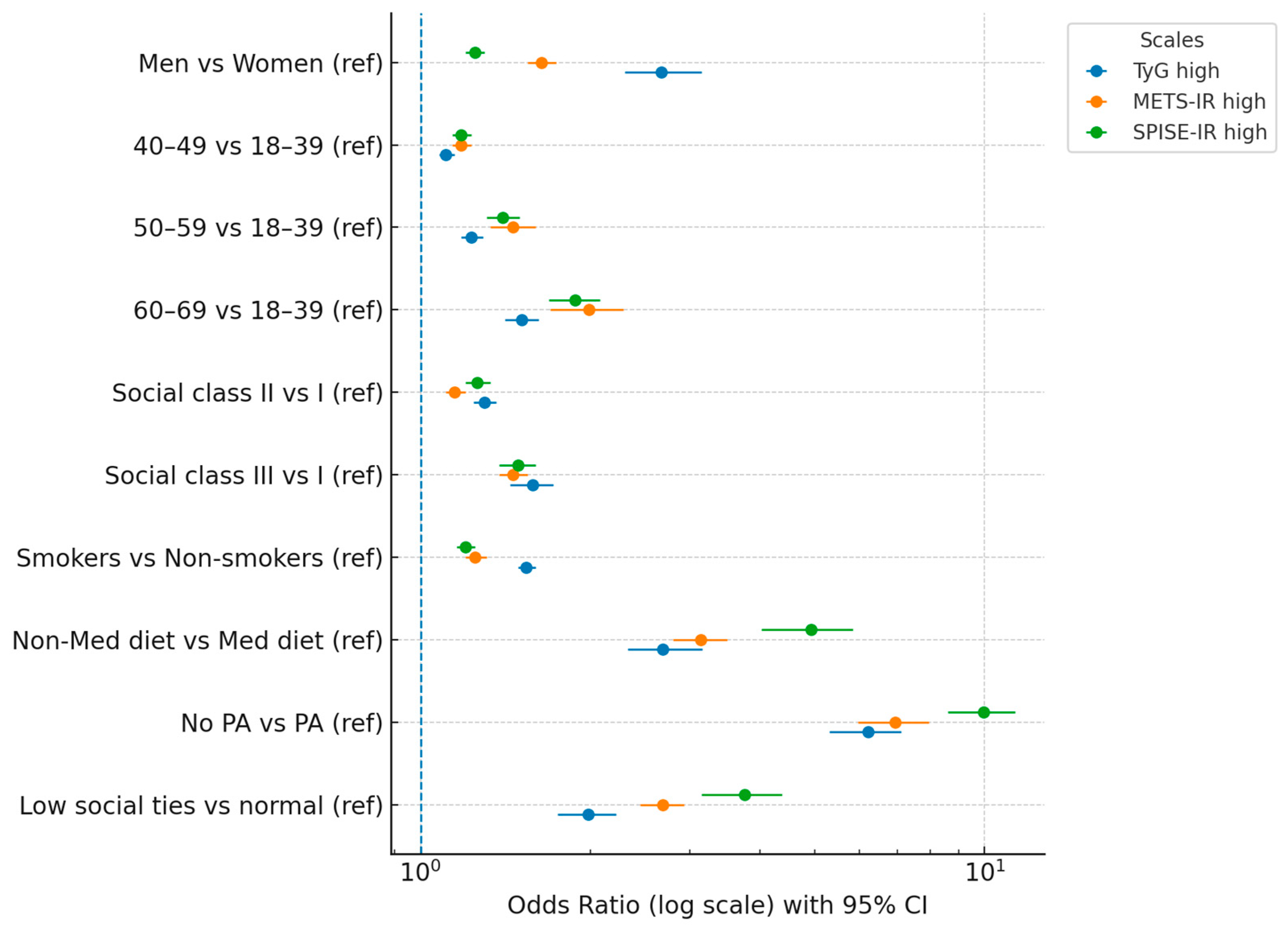 Medsci 13 00171 g002 Medsci 13 00171 g002