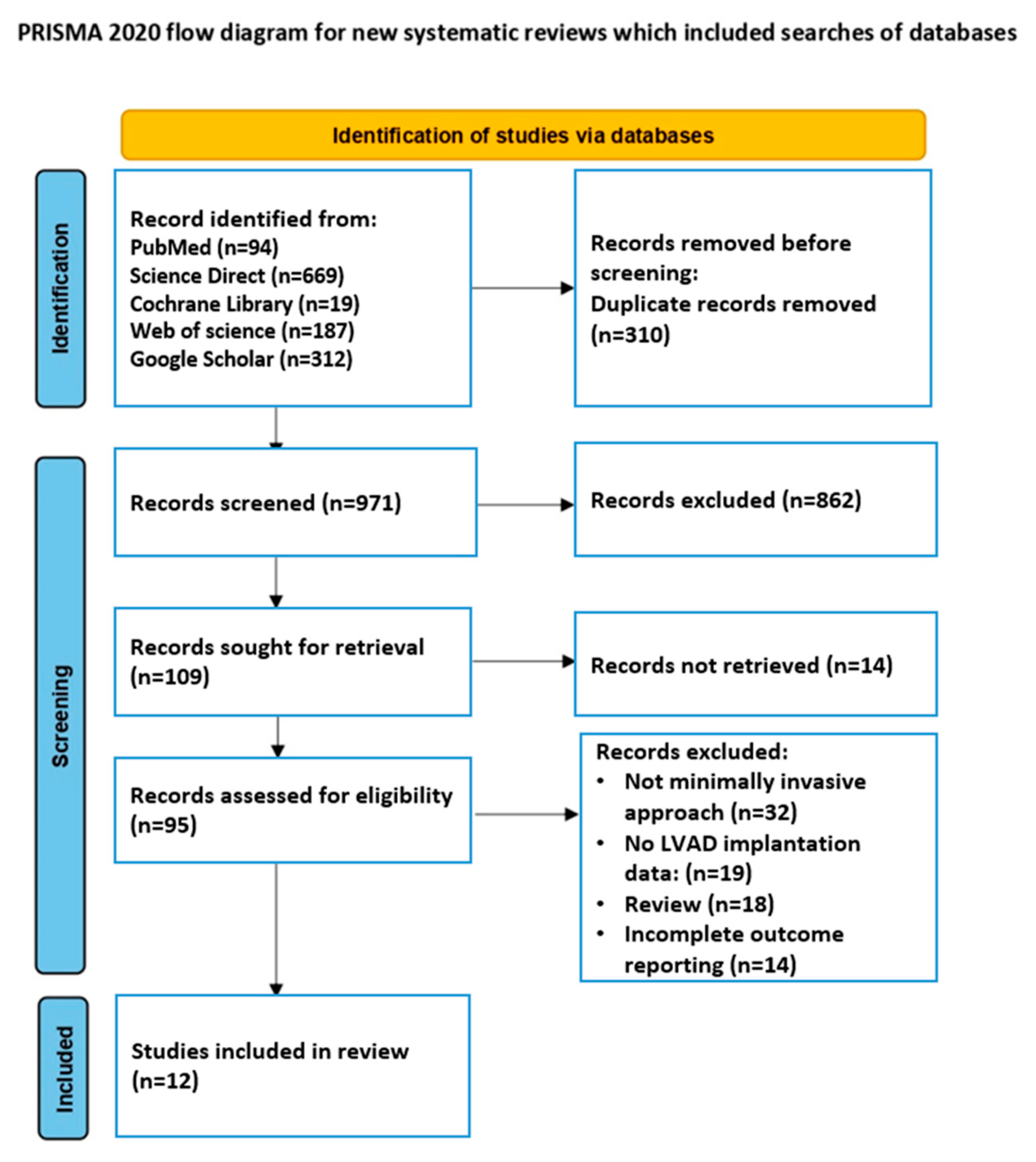 Medsci 13 00173 g001 Medsci 13 00173 g001