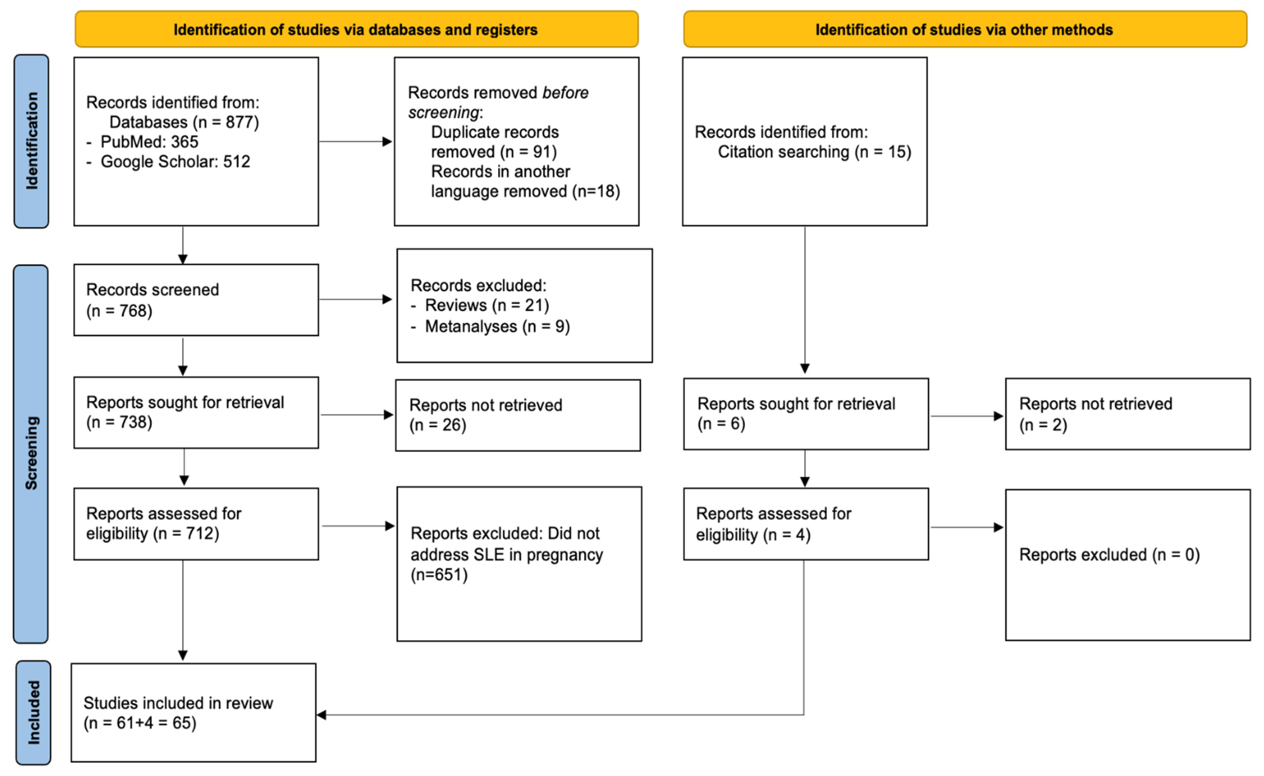 Medsci 13 00174 g001 Medsci 13 00174 g001