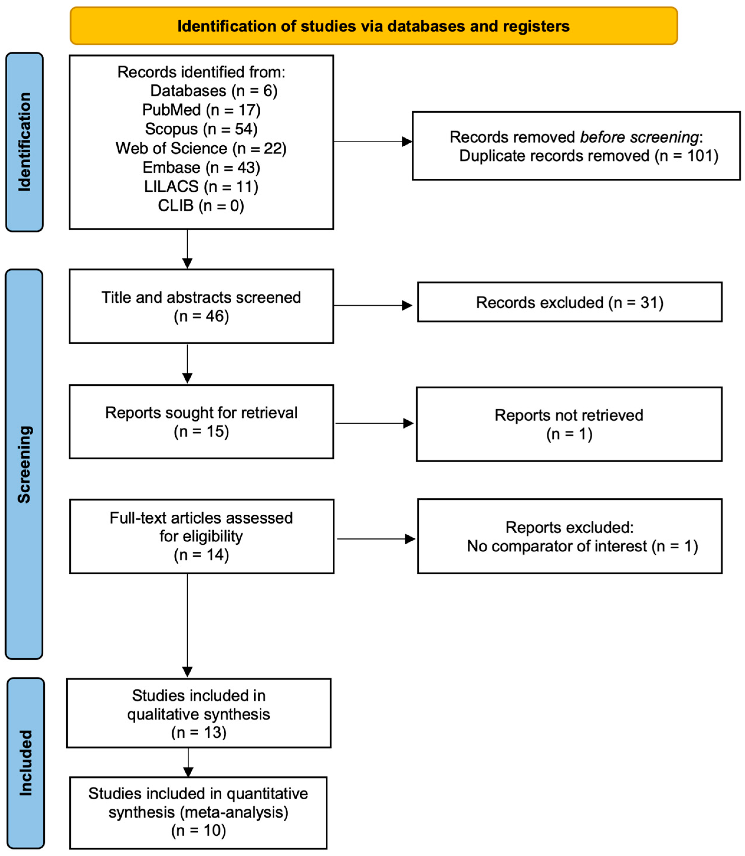 Medsci 13 00175 g001 Medsci 13 00175 g001