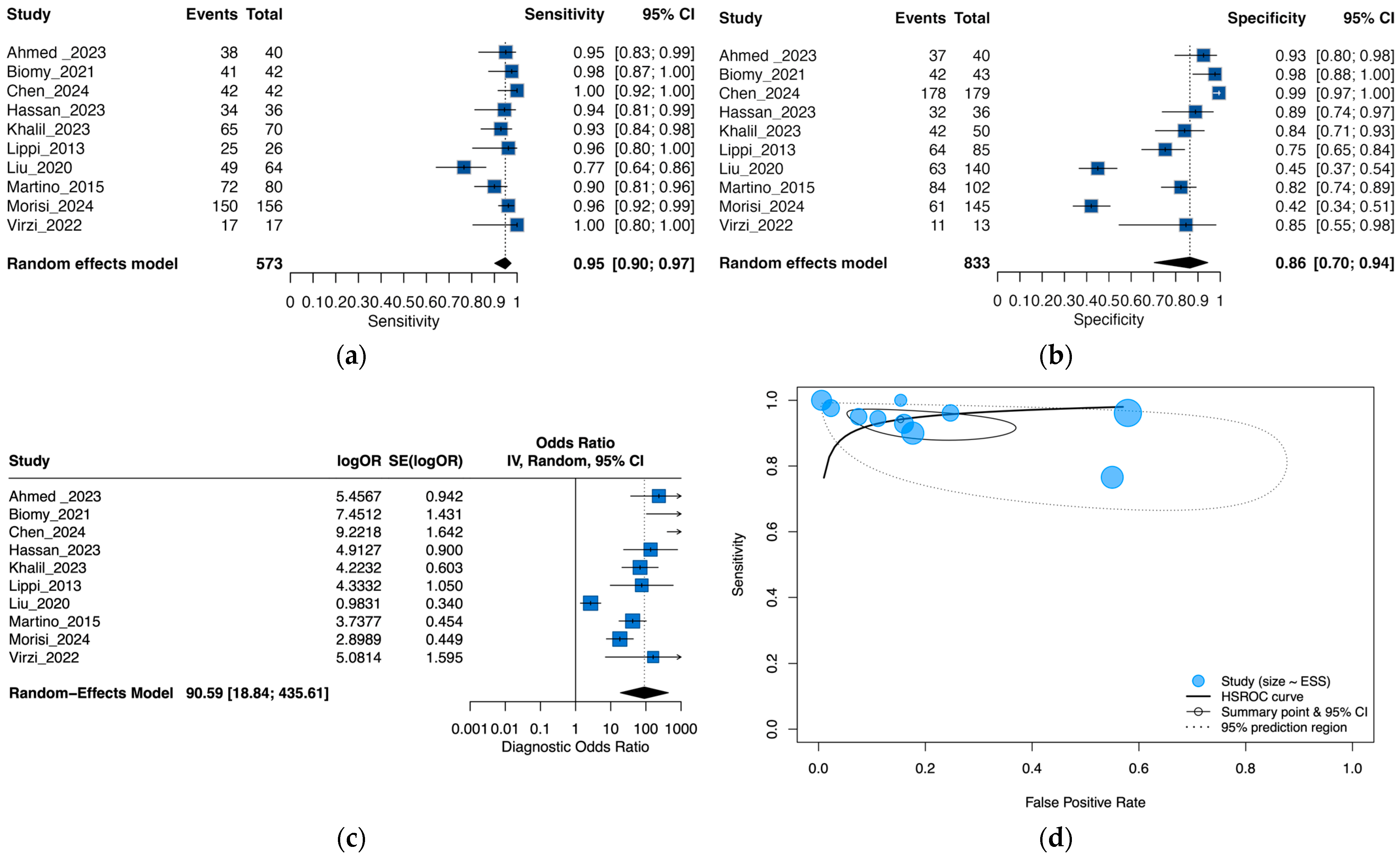 Medsci 13 00175 g002 Medsci 13 00175 g002