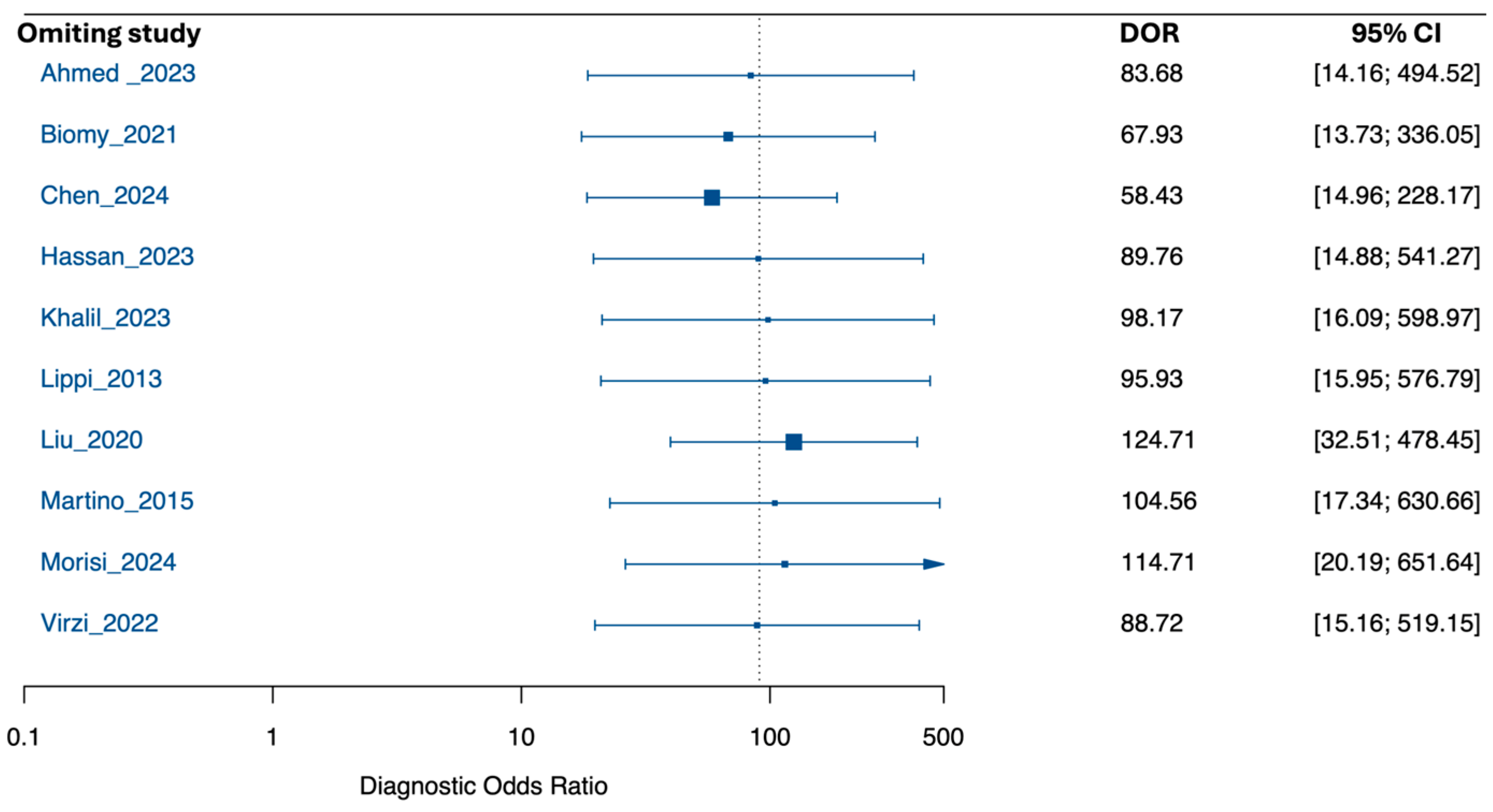 Medsci 13 00175 g003 Medsci 13 00175 g003