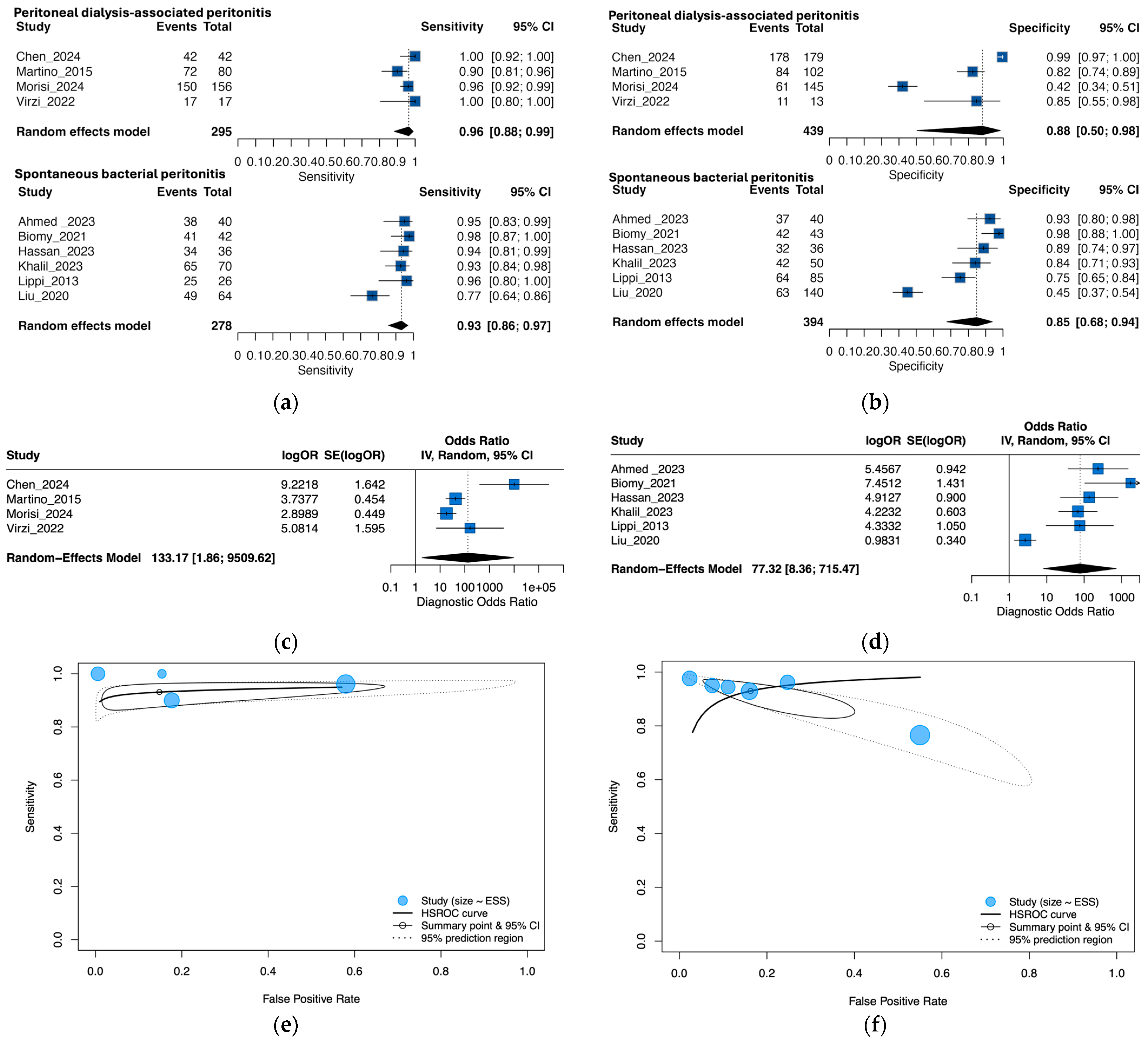 Medsci 13 00175 g004 Medsci 13 00175 g004