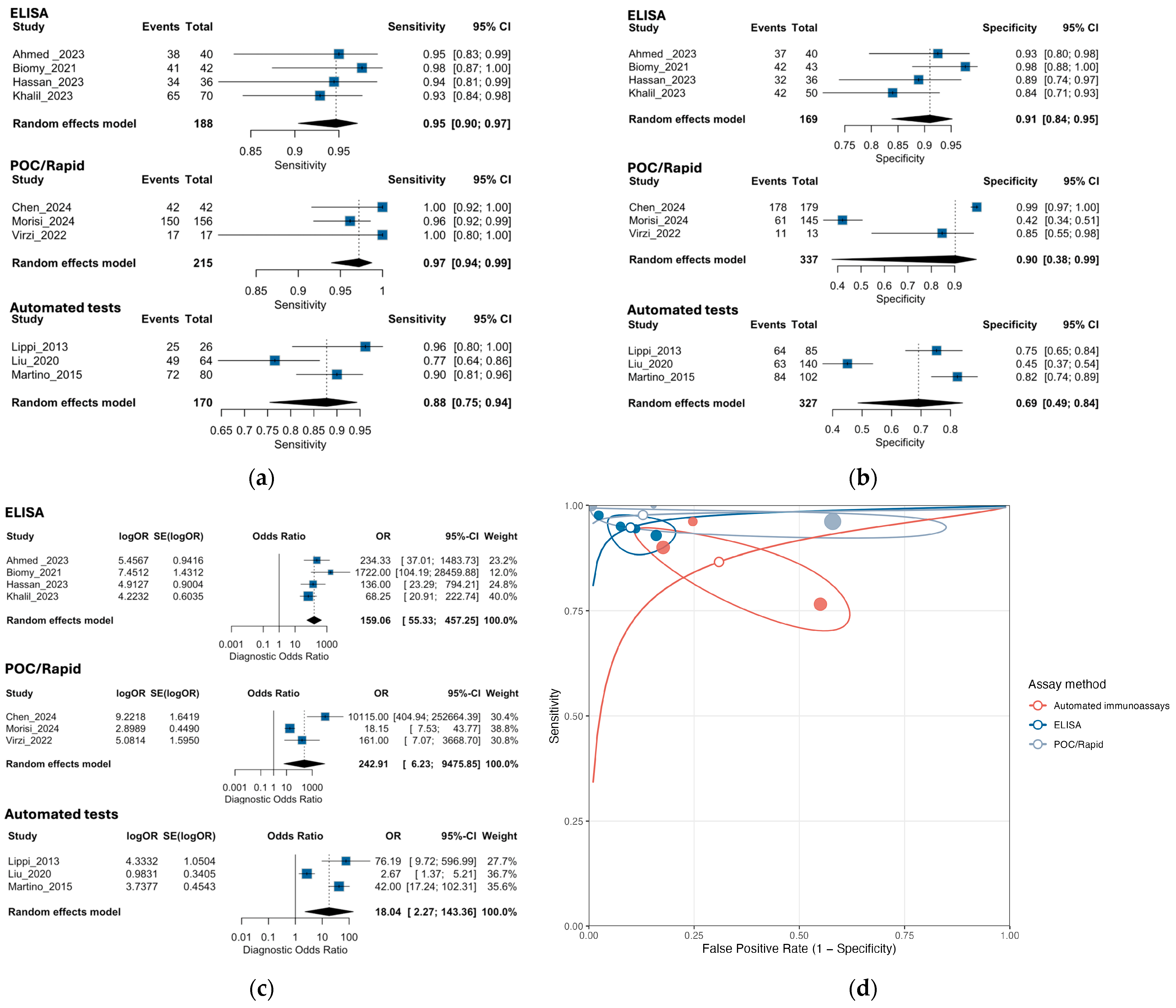 Medsci 13 00175 g006 Medsci 13 00175 g006