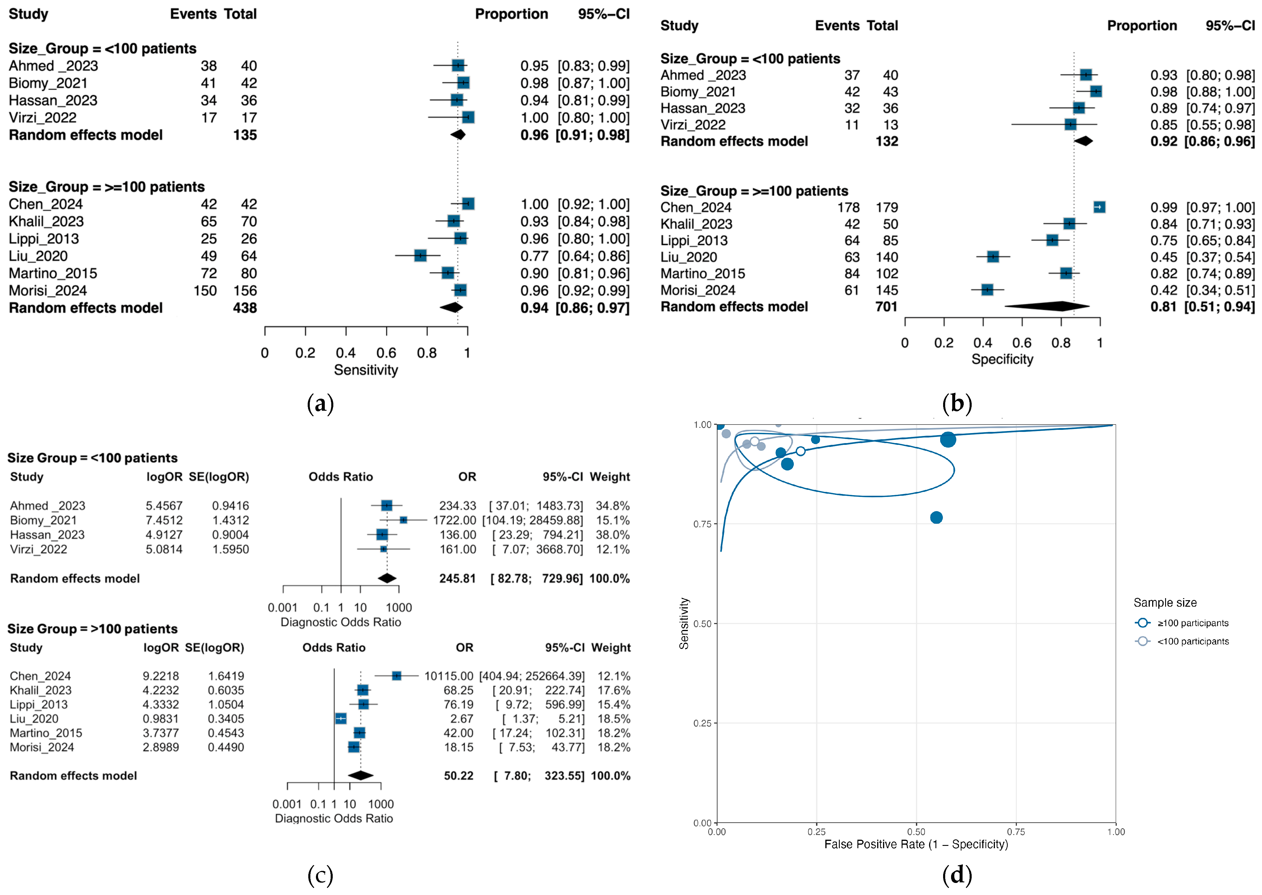 Medsci 13 00175 g007 Medsci 13 00175 g007