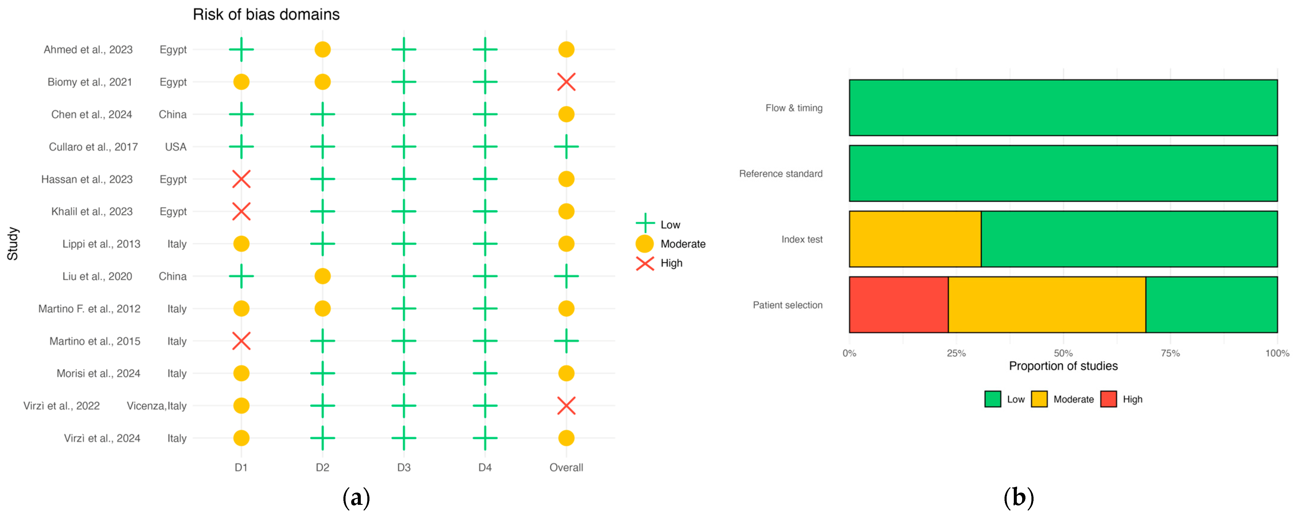 Medsci 13 00175 g008 Medsci 13 00175 g008