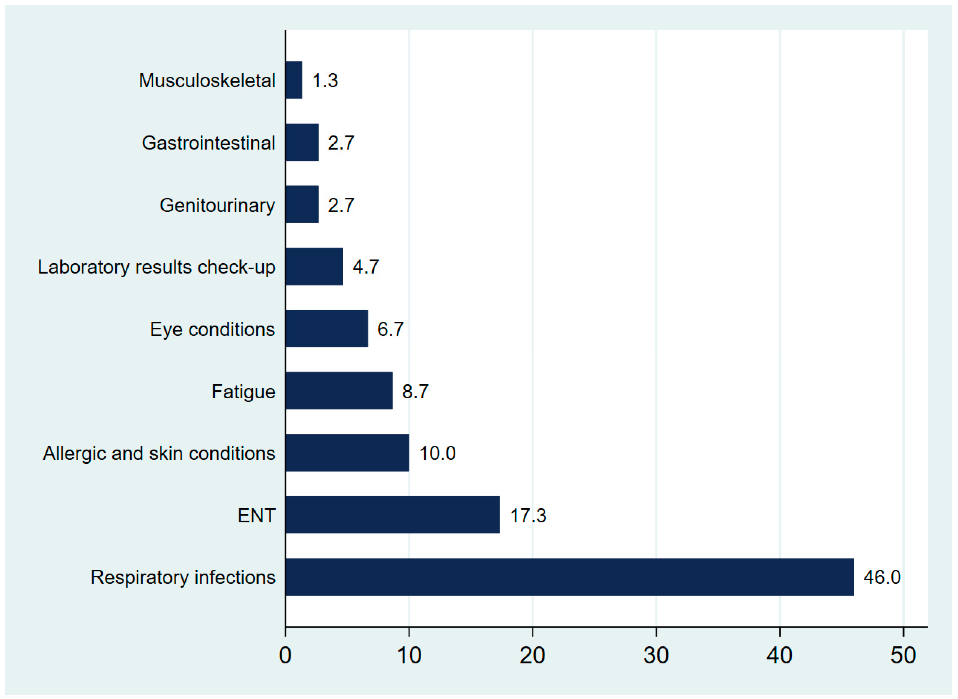 Medsci 13 00177 g003