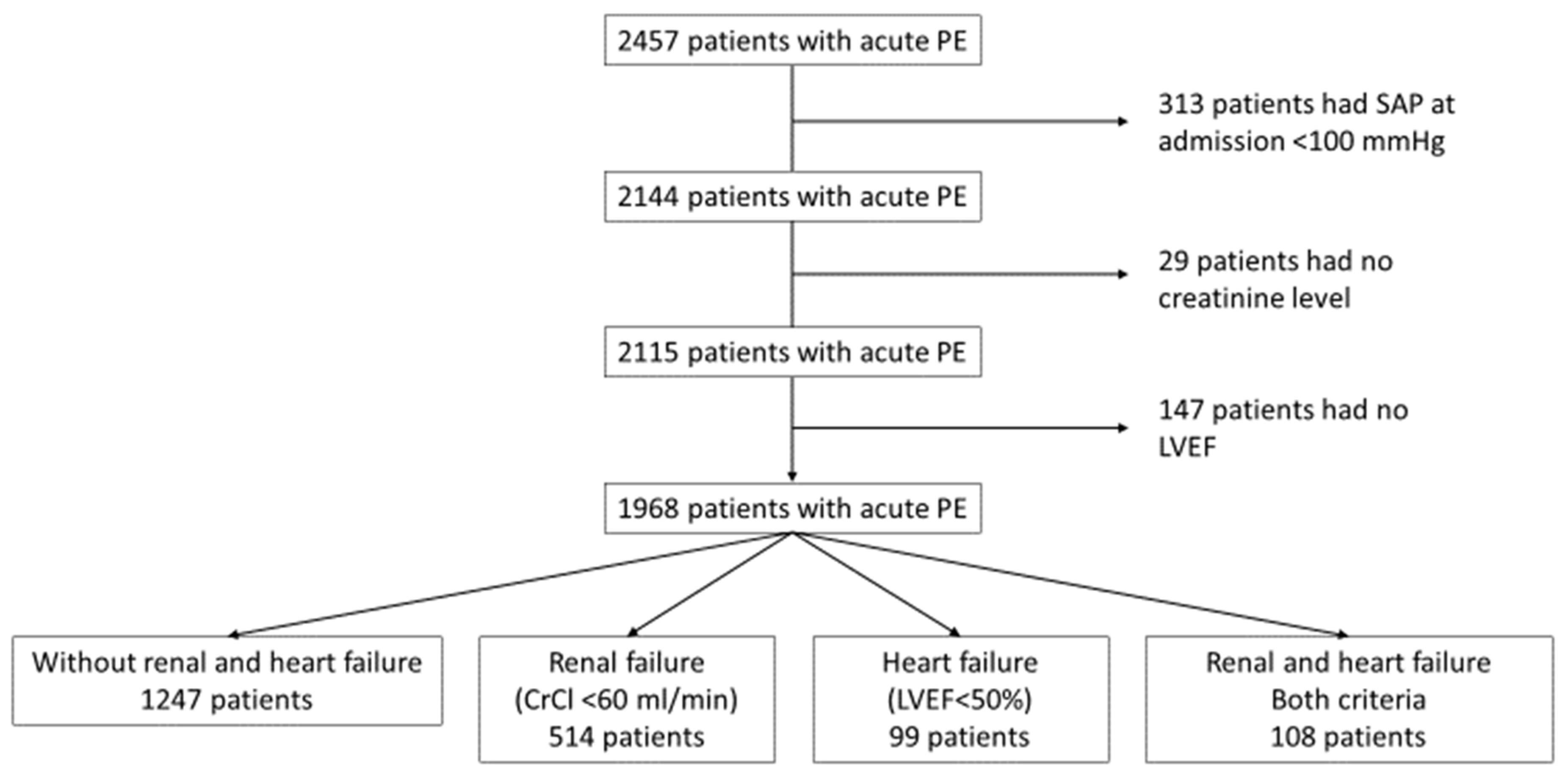 Medsci 13 00183 g001