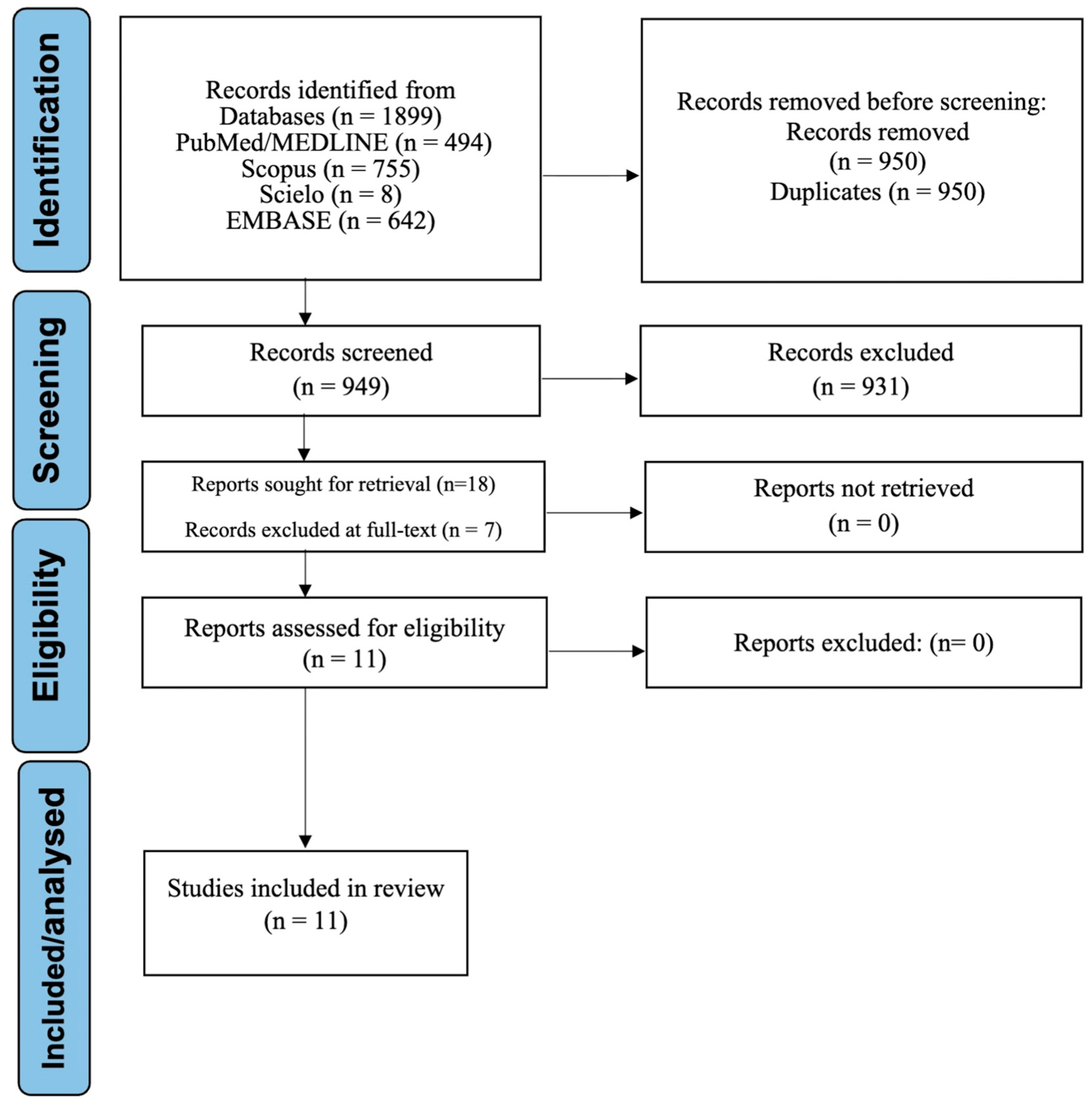 Medsci 13 00187 g001