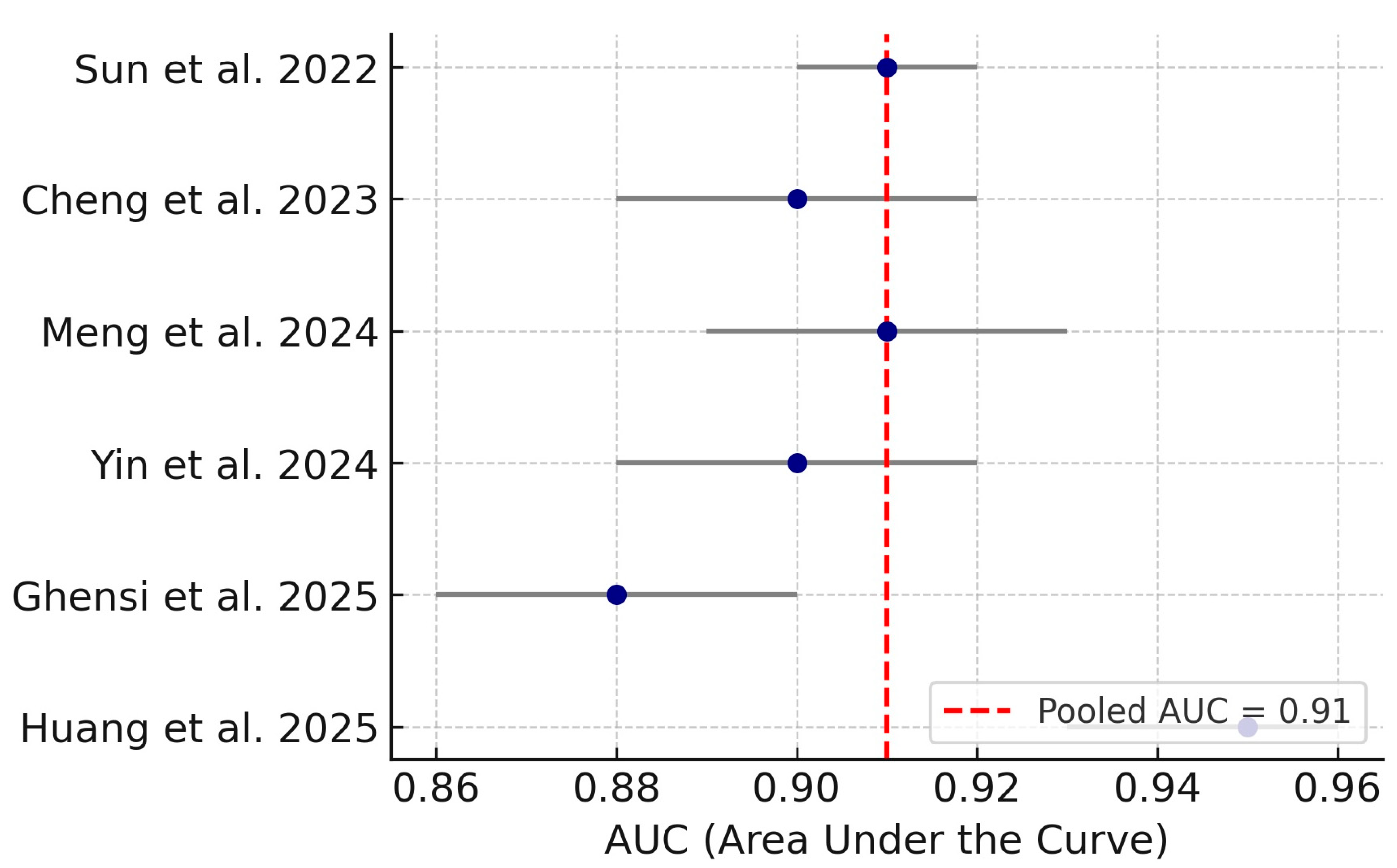 Medsci 13 00187 g003