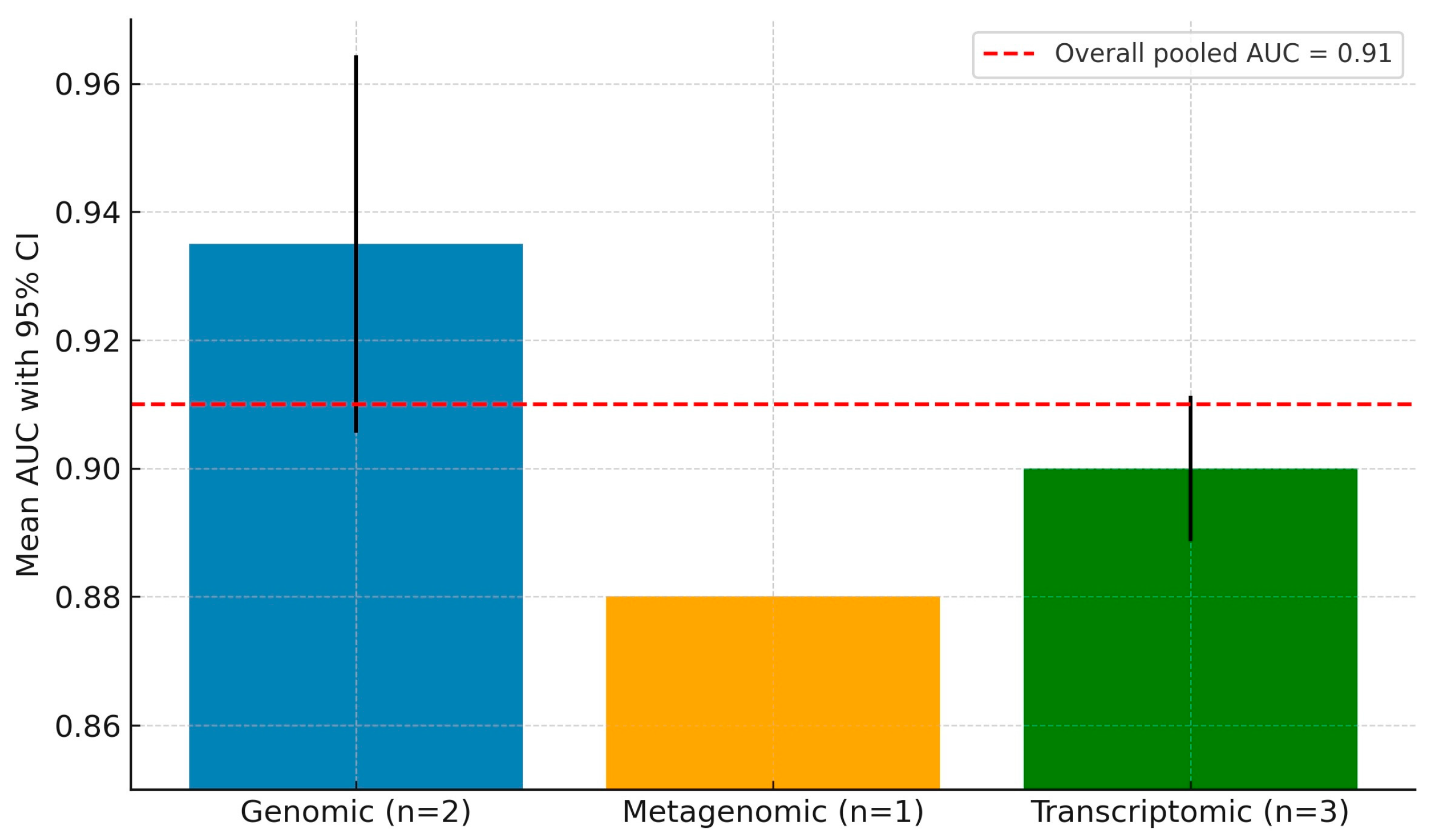 Medsci 13 00187 g004
