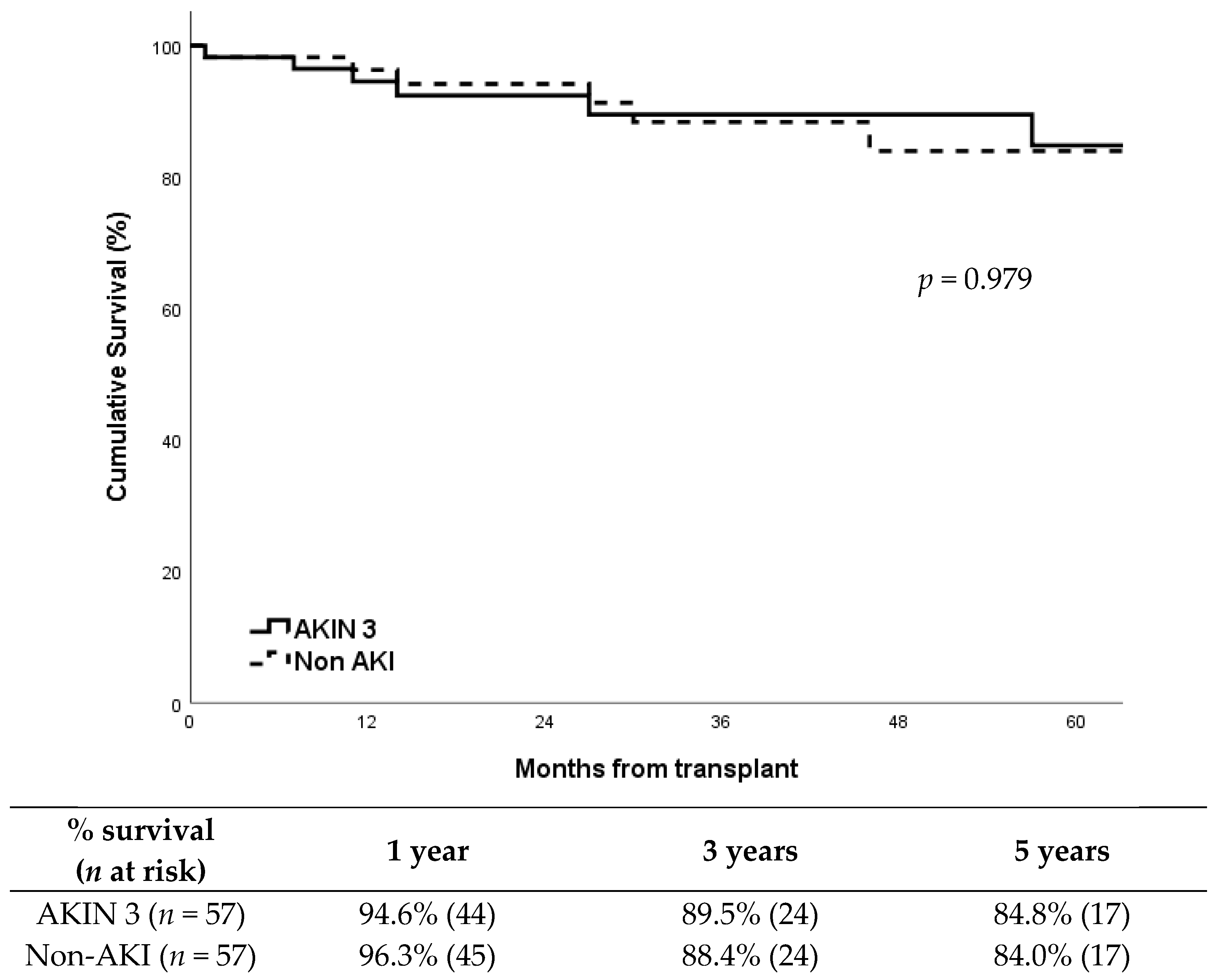 Medsci 13 00188 g002