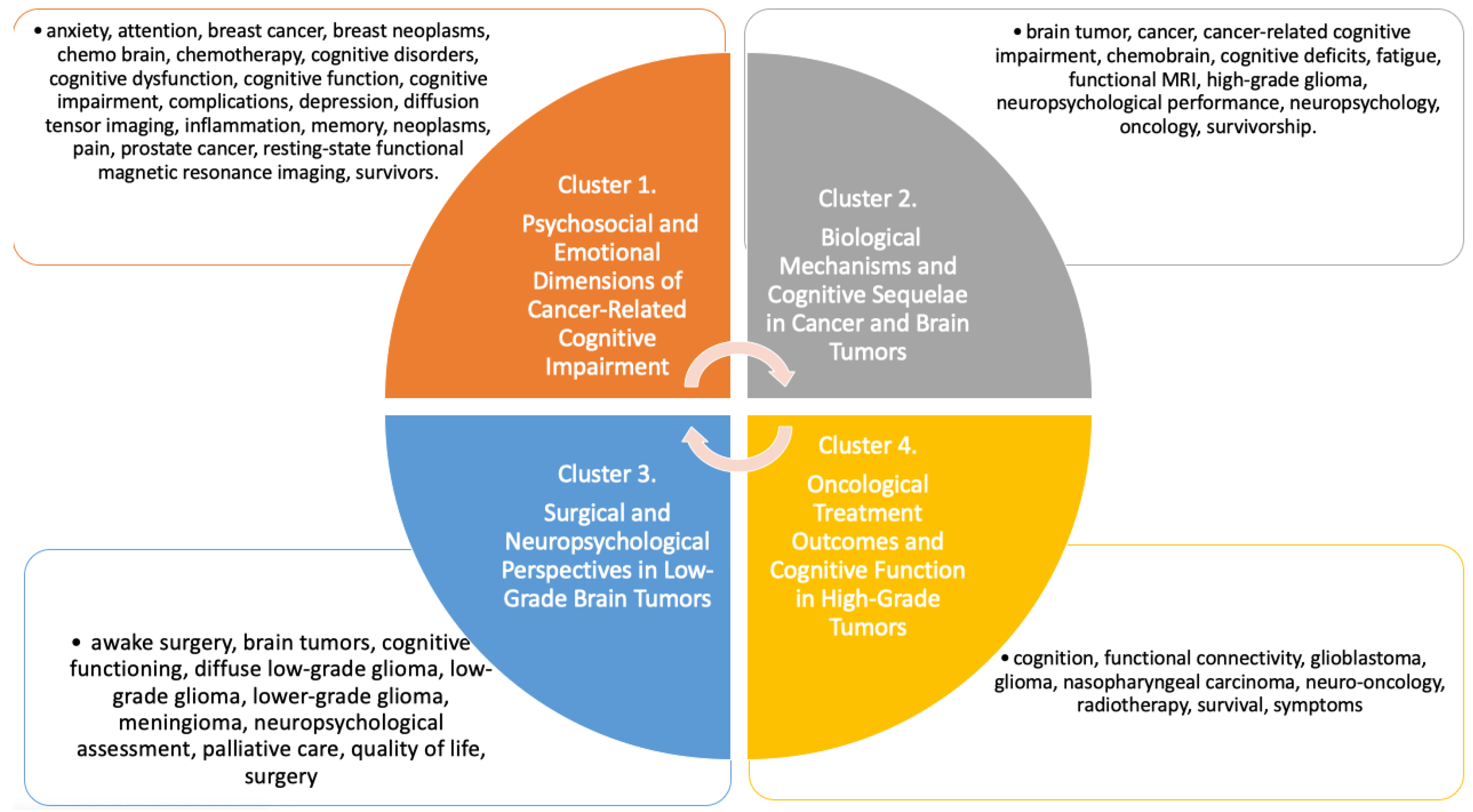 Medsci 13 00191 g006 Medsci 13 00191 g006