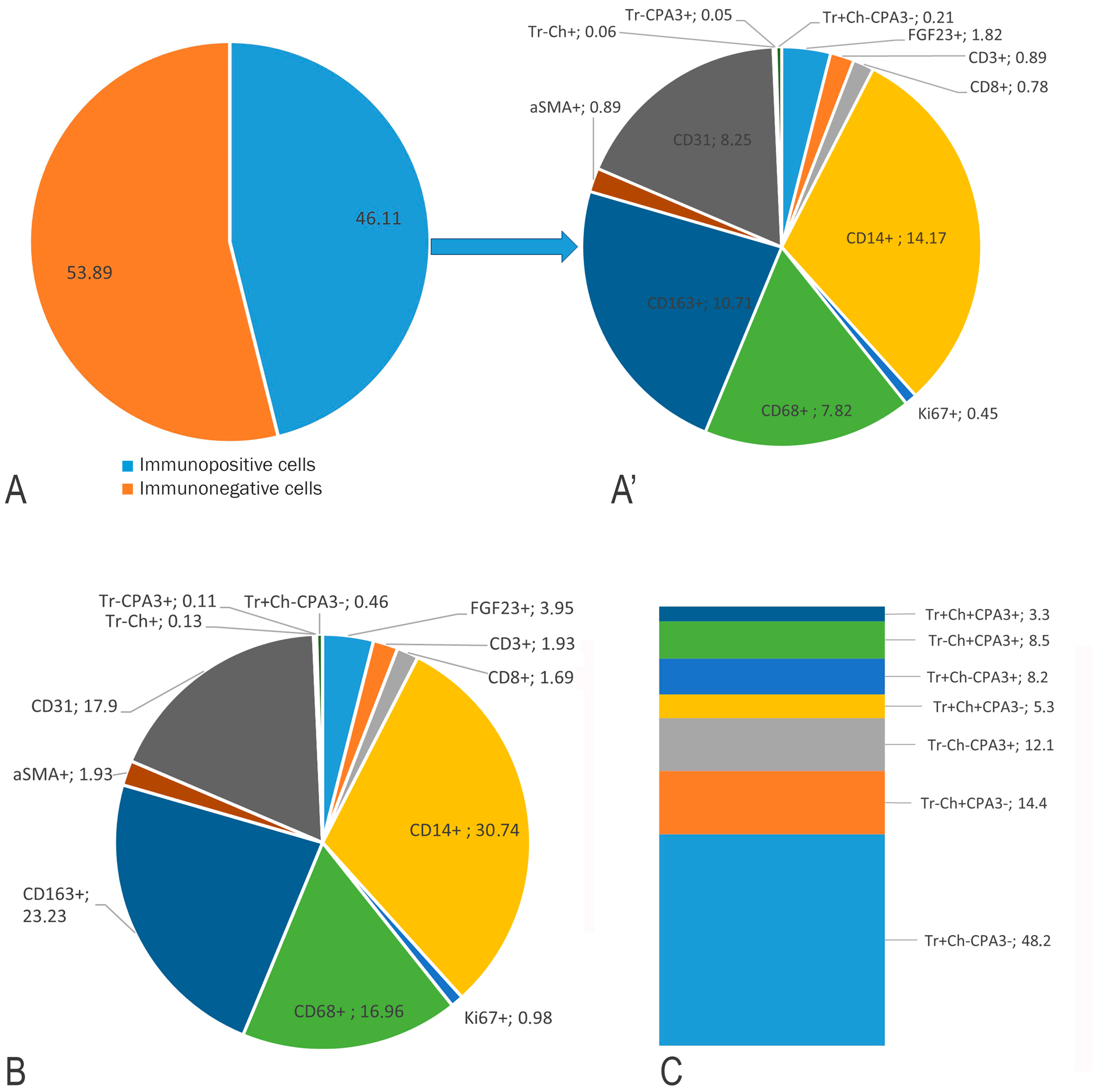 Medsci 13 00195 g005 Medsci 13 00195 g005