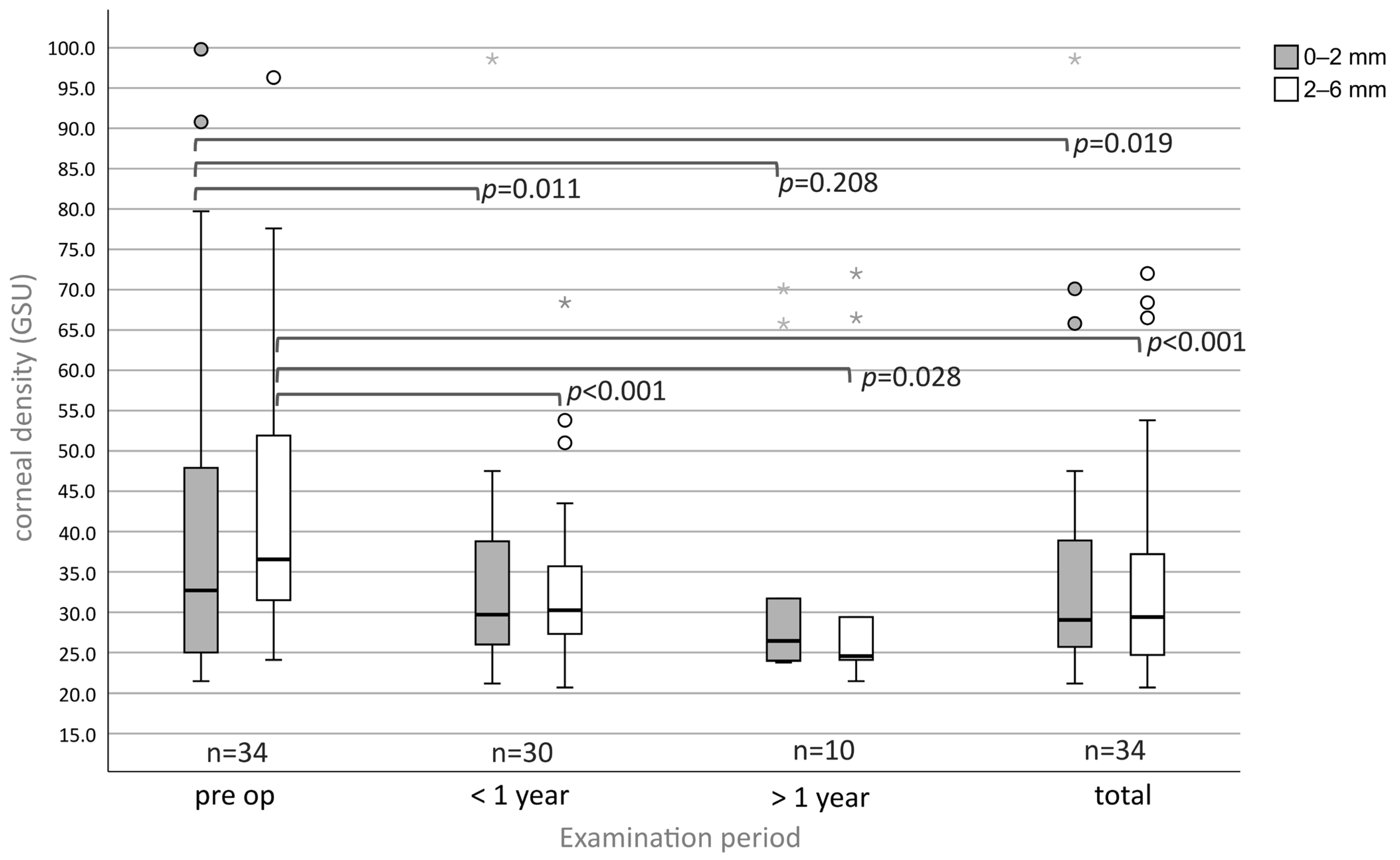 Medsci 13 00197 g006