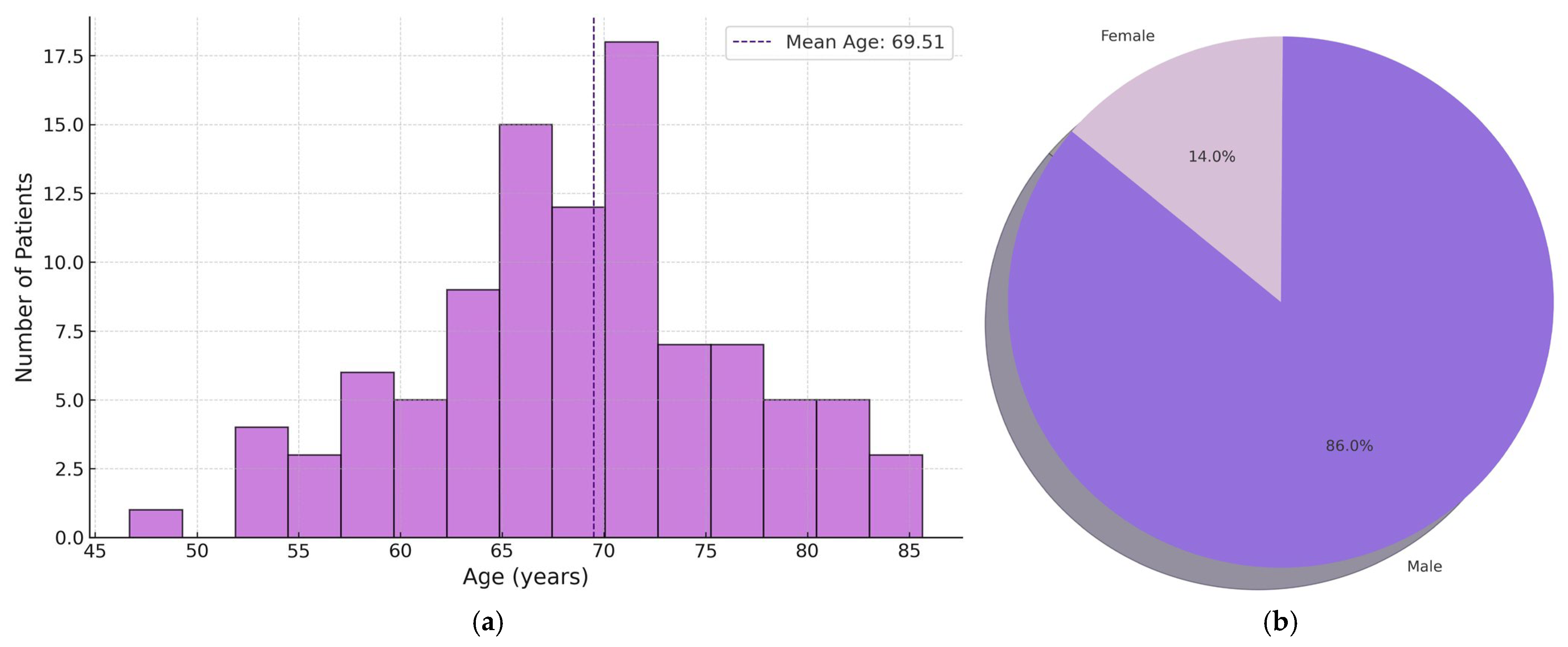 Medsci 13 00202 g001