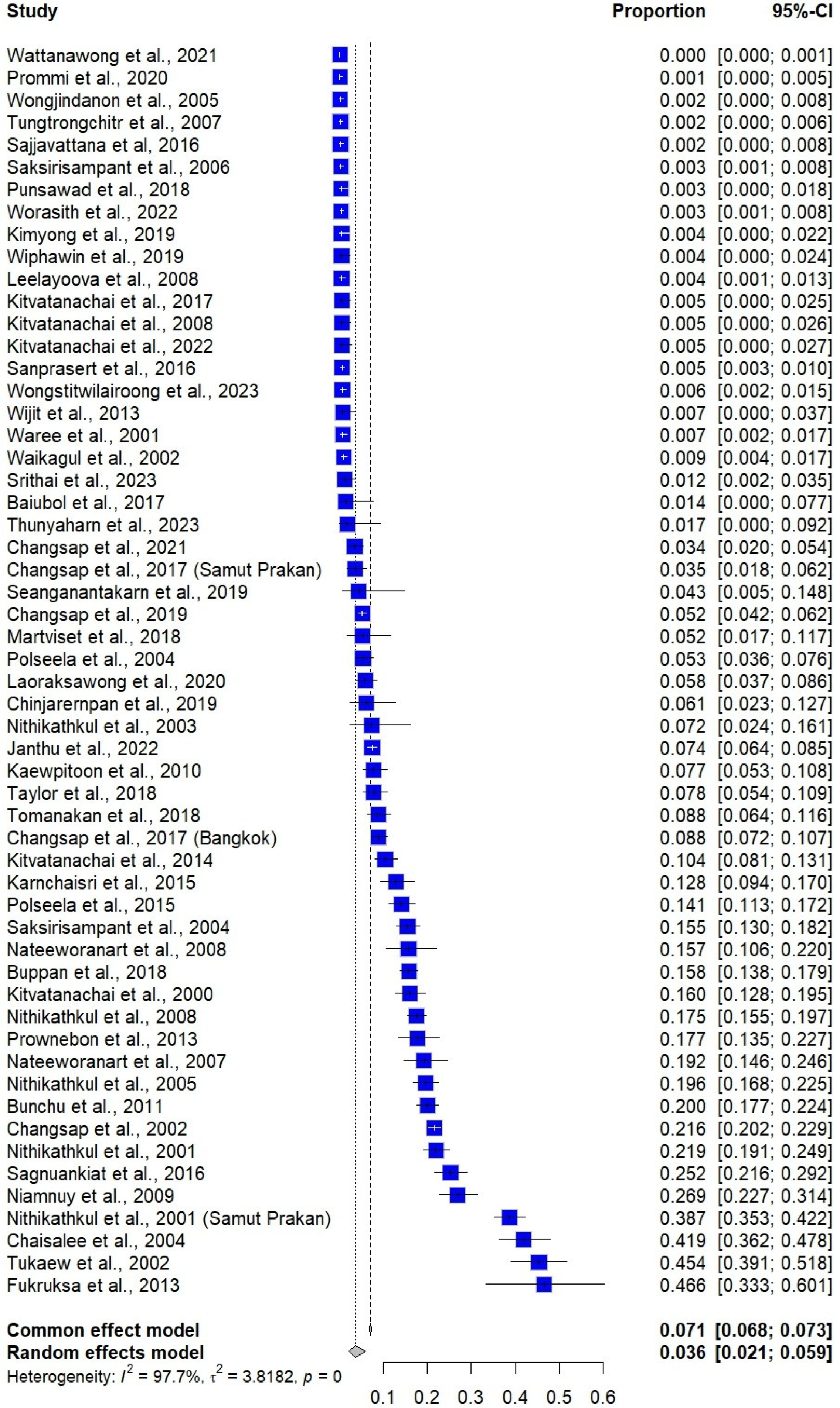 Medsci 13 00207 g002
