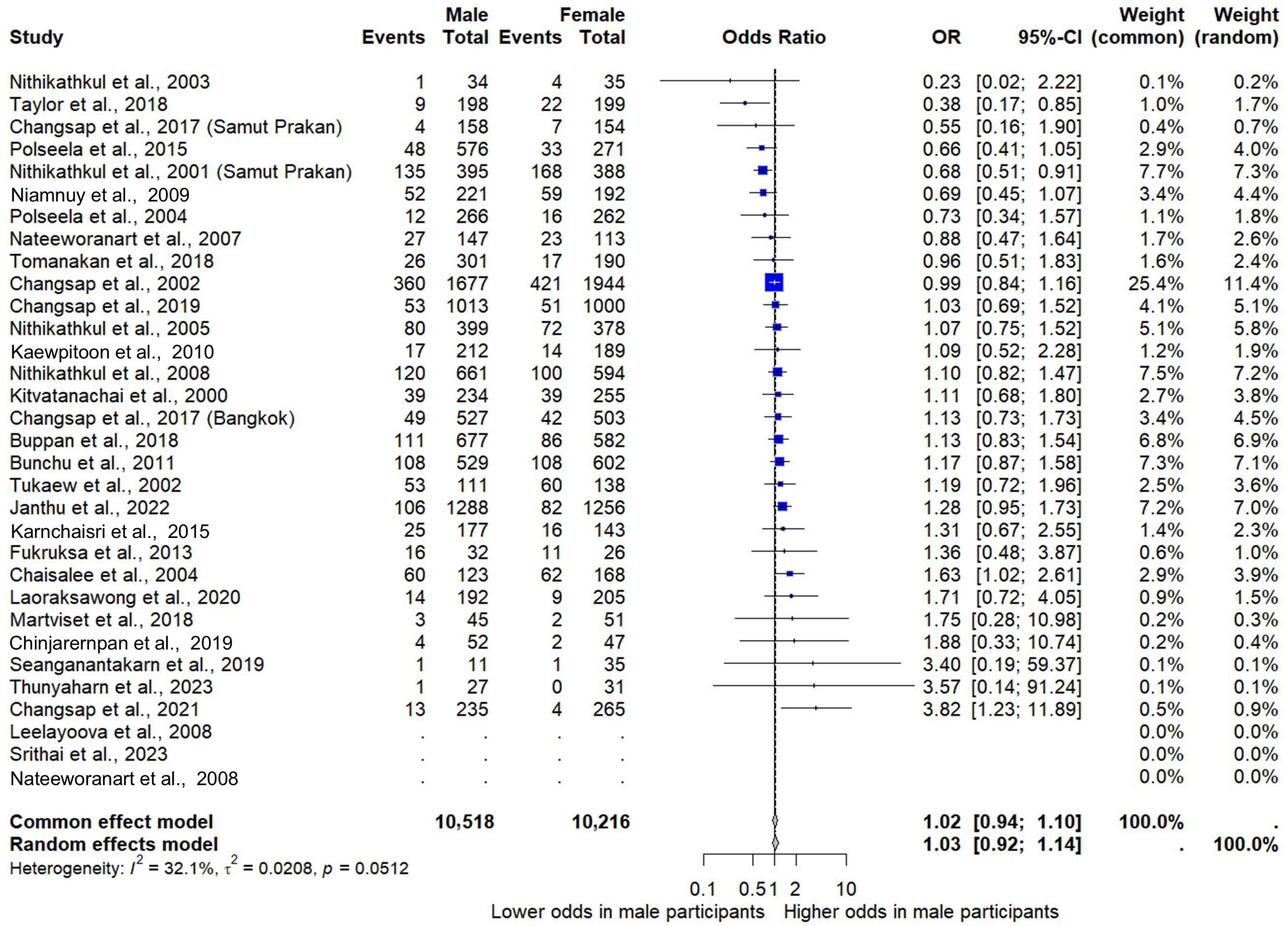 Medsci 13 00207 g005