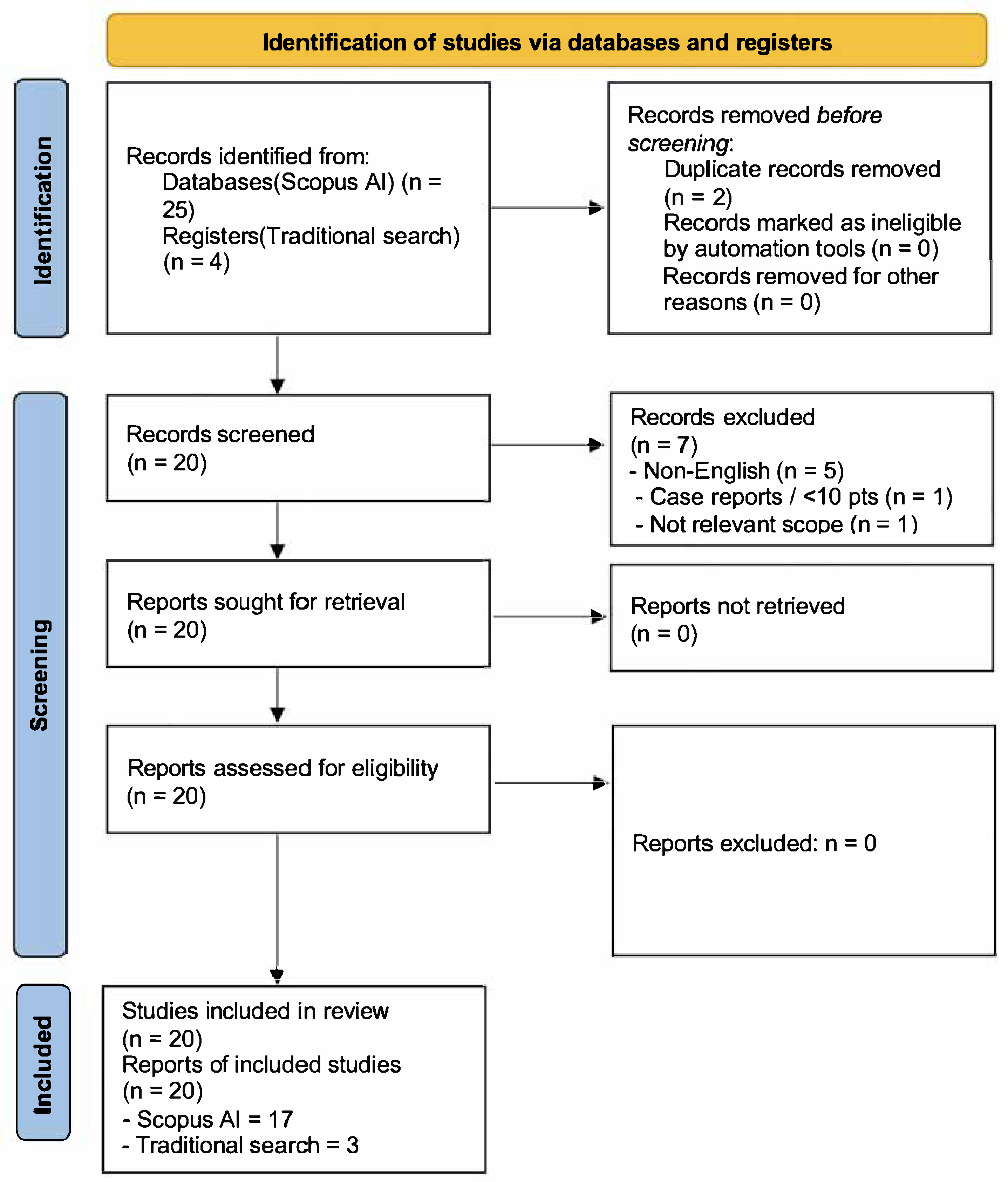 Medsci 13 00211 g001 Medsci 13 00211 g001