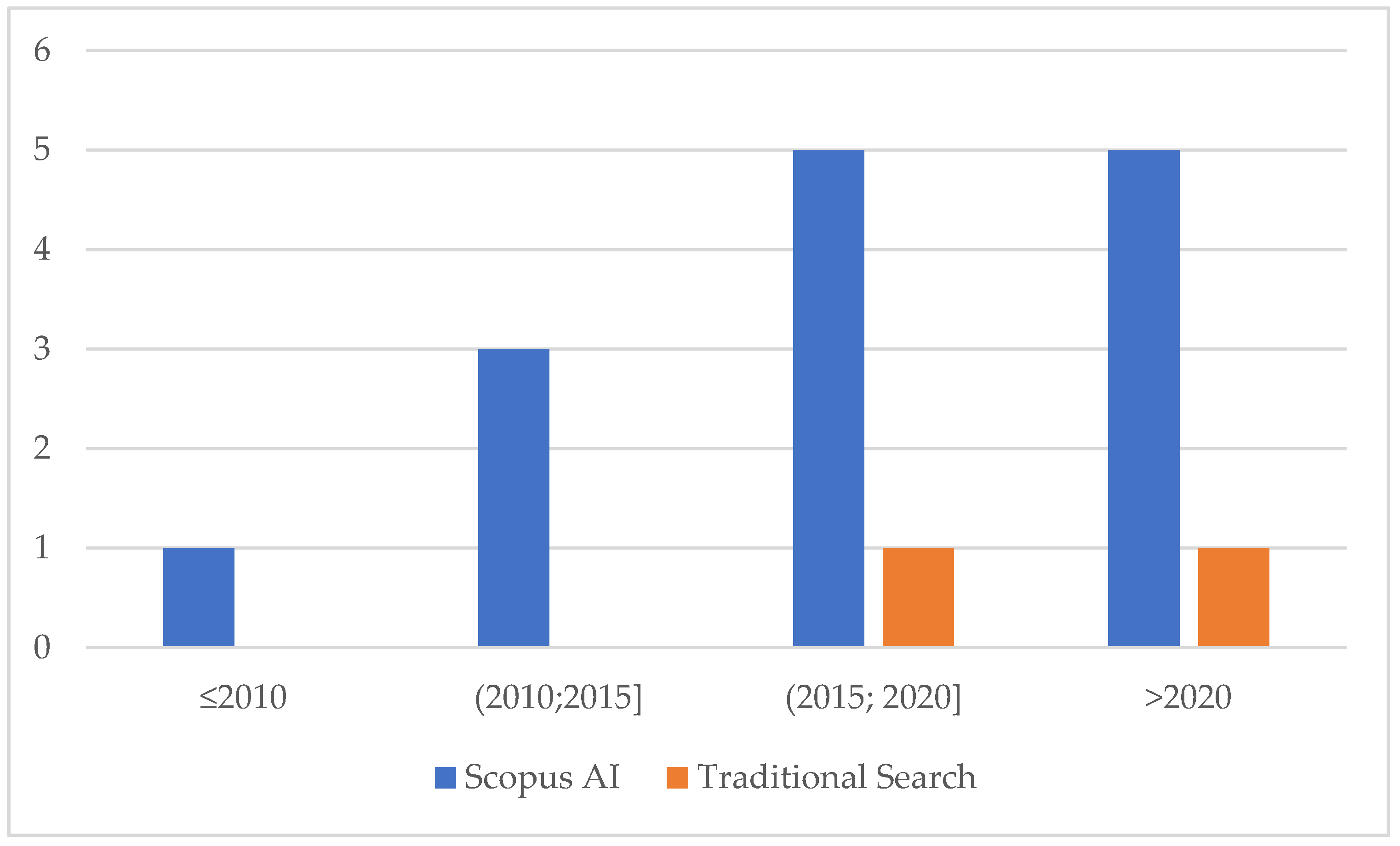 Medsci 13 00211 g002 Medsci 13 00211 g002