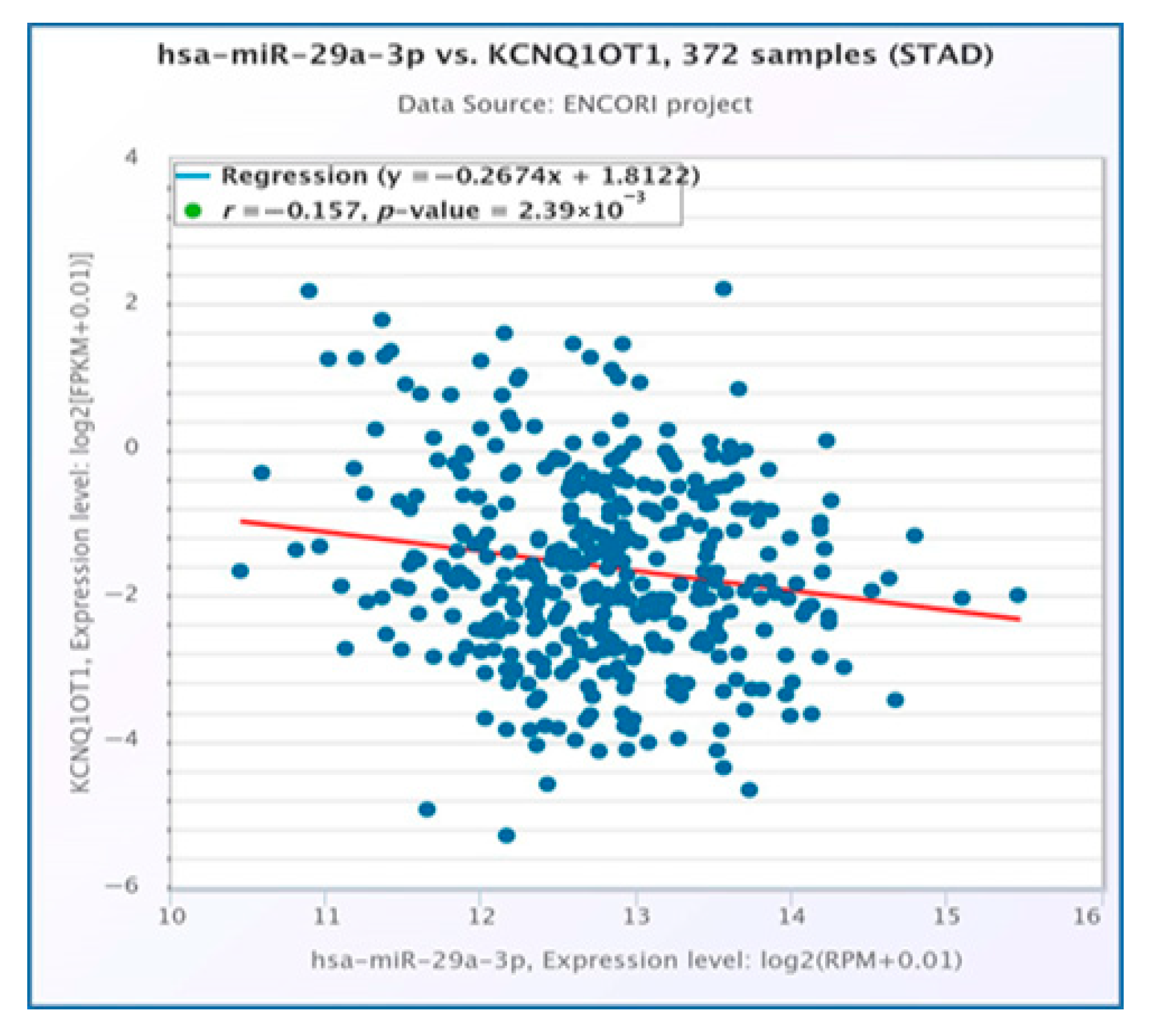 Medsci 13 00214 g006 Medsci 13 00214 g006