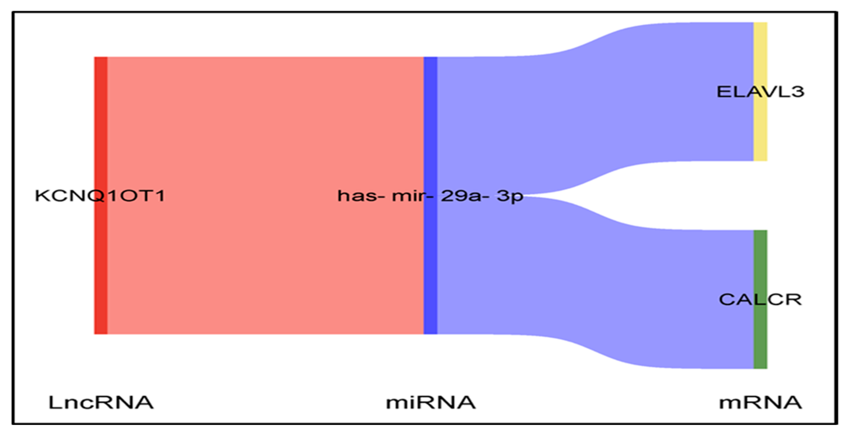 Medsci 13 00214 g009 Medsci 13 00214 g009