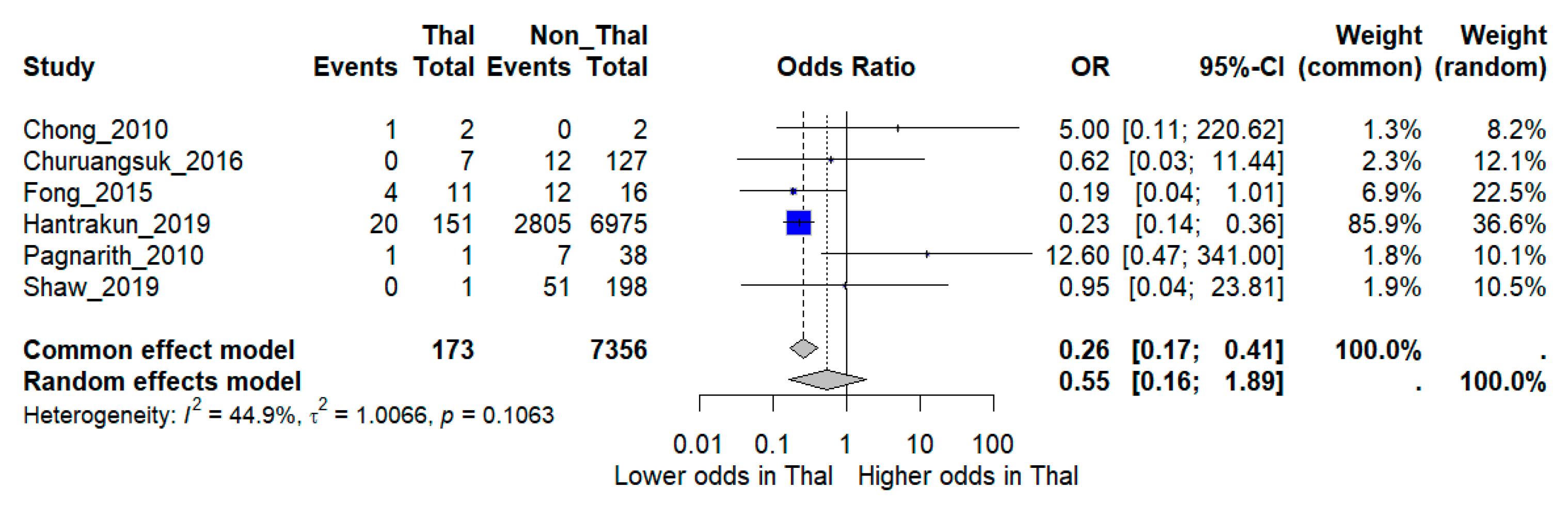 Medsci 13 00216 g002 Medsci 13 00216 g002