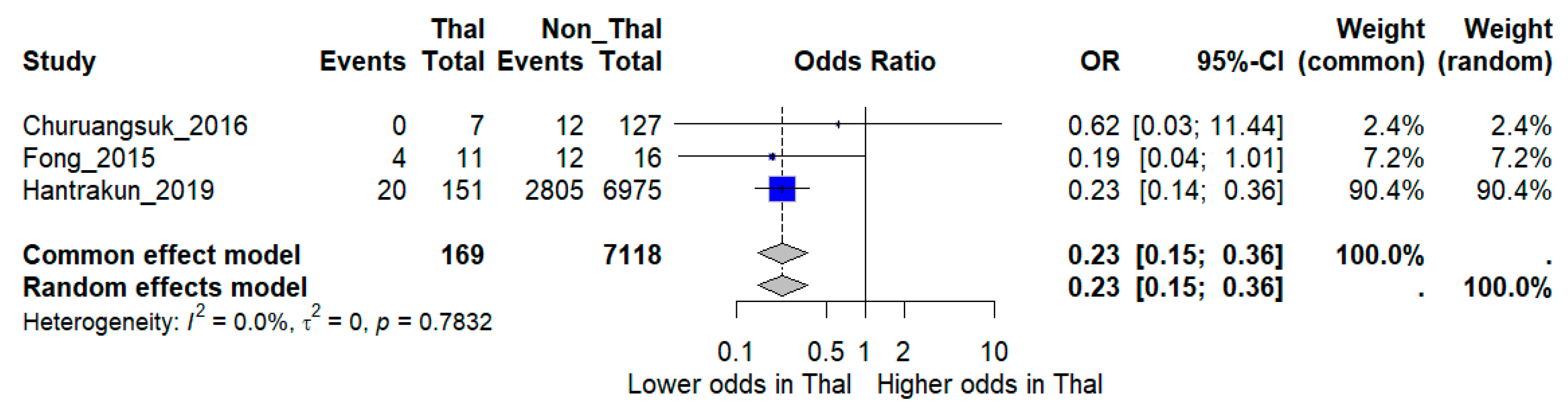Medsci 13 00216 g004 Medsci 13 00216 g004