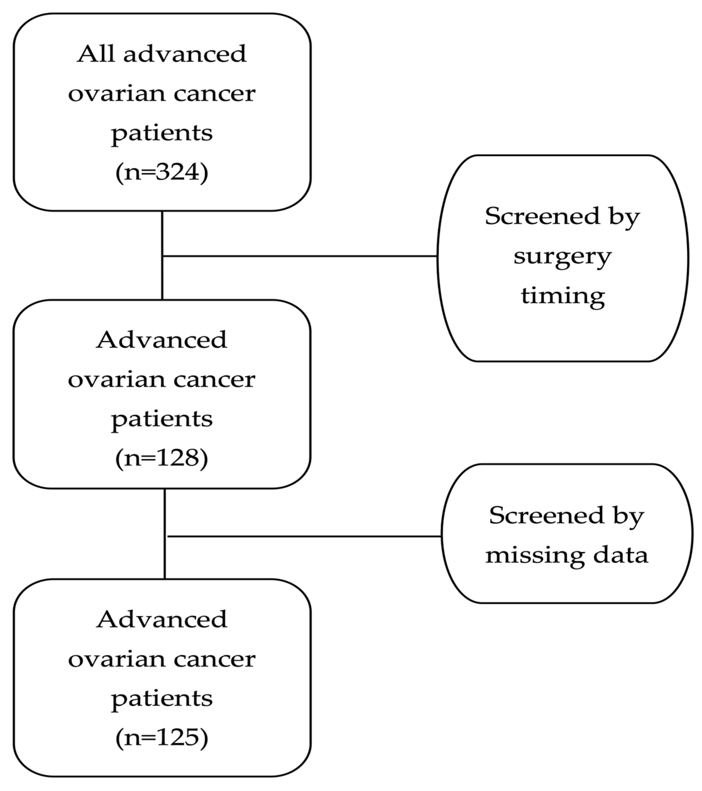 Medsci 13 00217 g001 Medsci 13 00217 g001