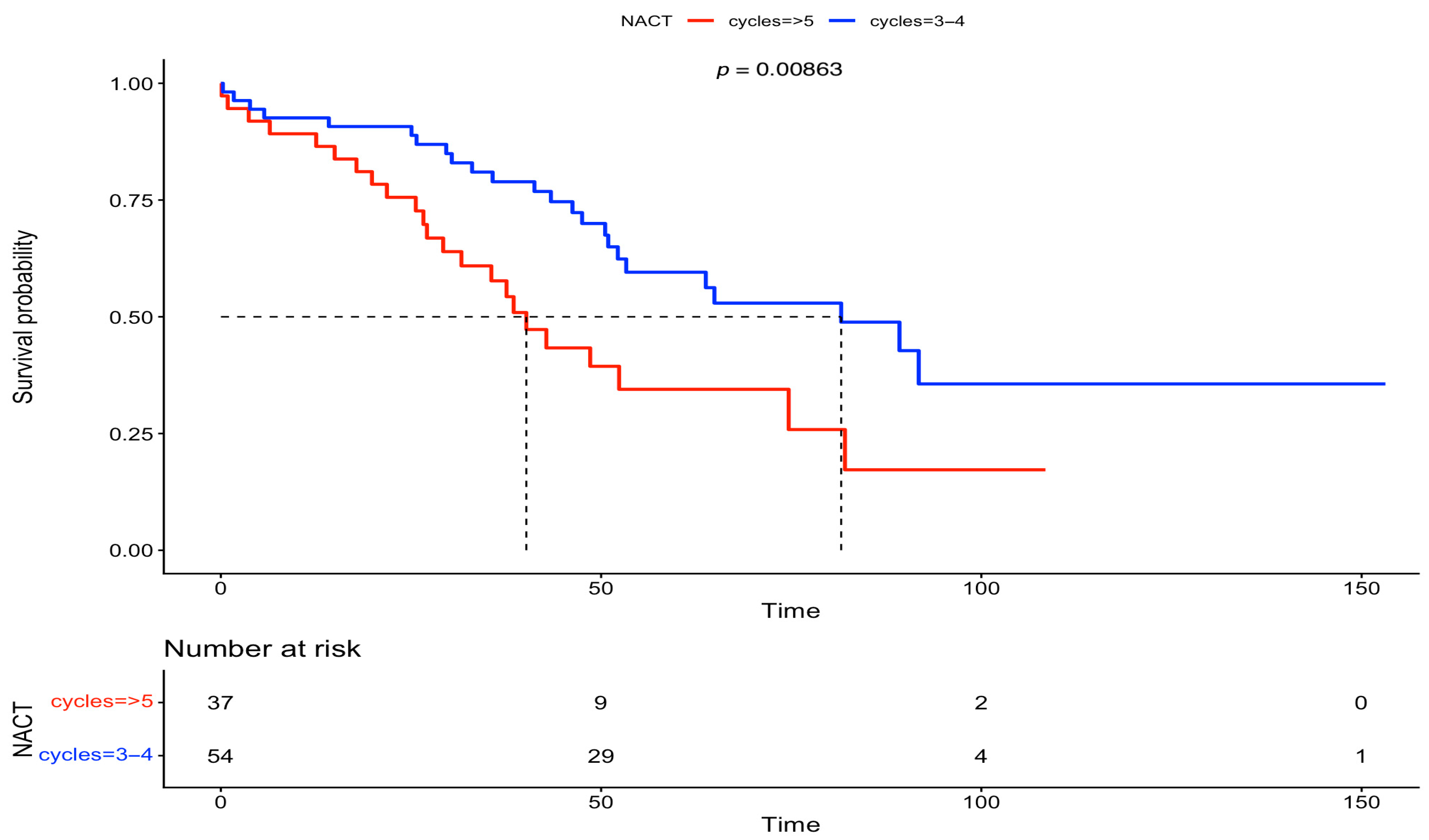 Medsci 13 00217 g007 Medsci 13 00217 g007