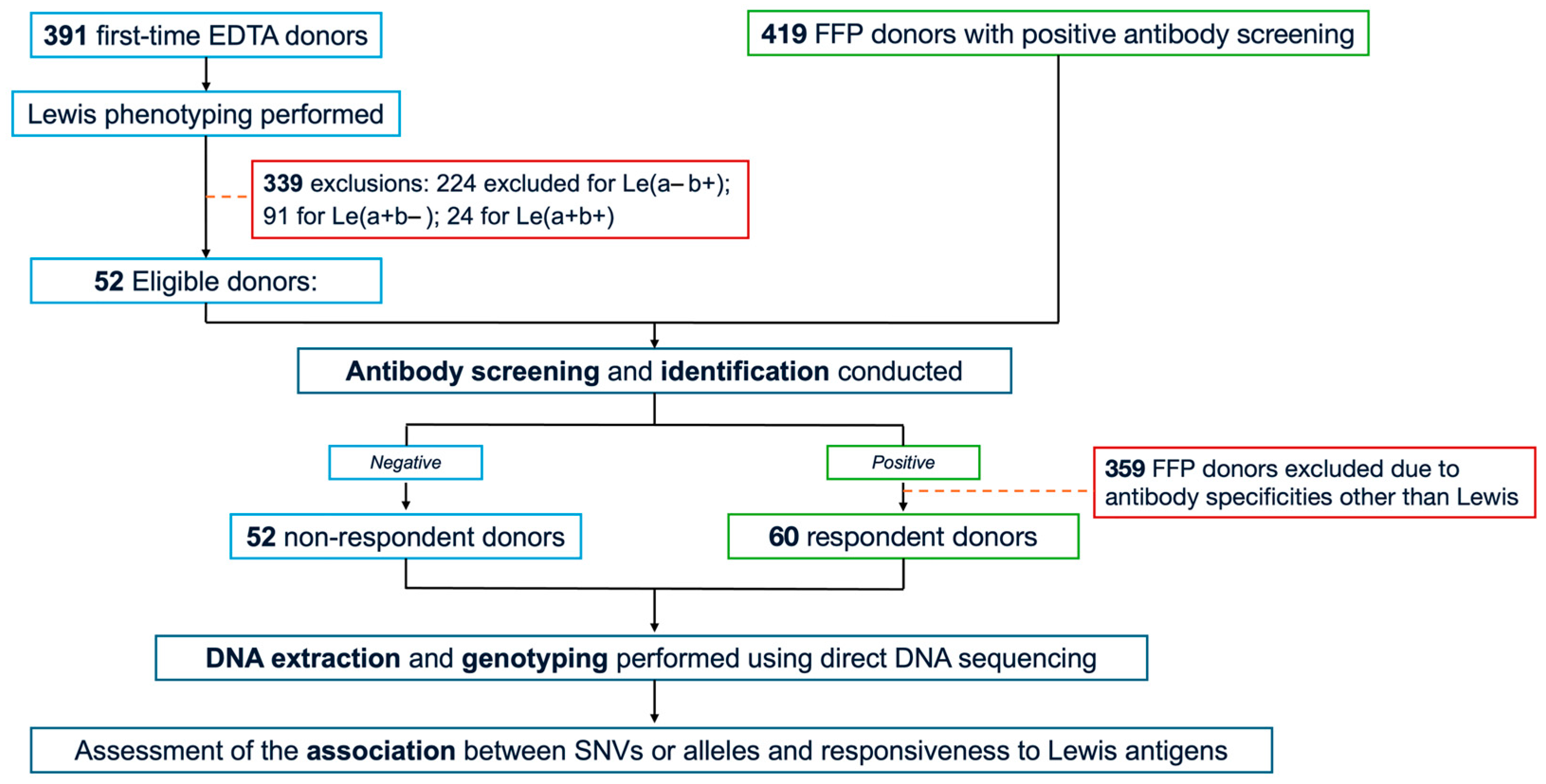 Medsci 13 00218 g002 Medsci 13 00218 g002