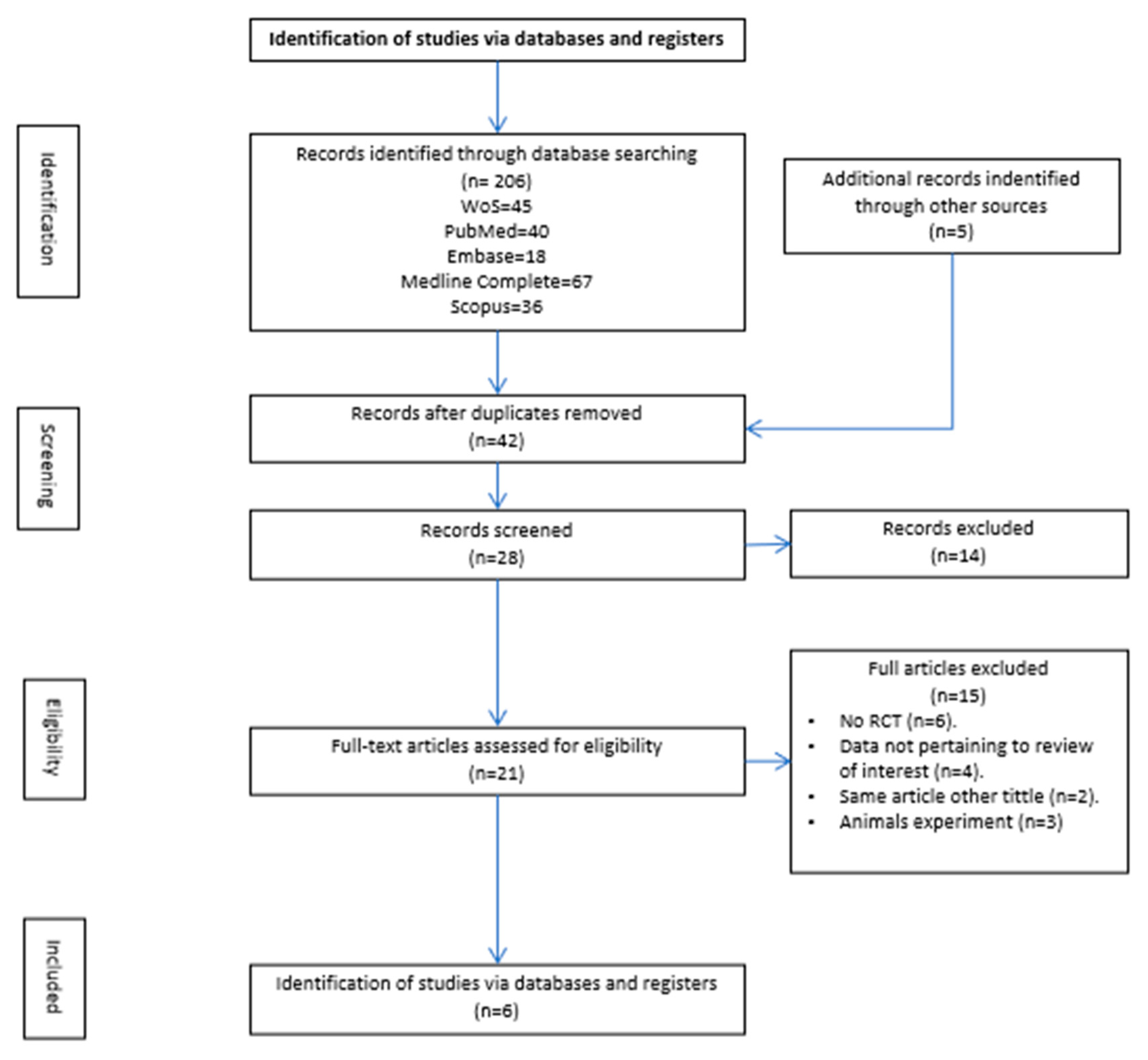 Medsci 13 00219 g001