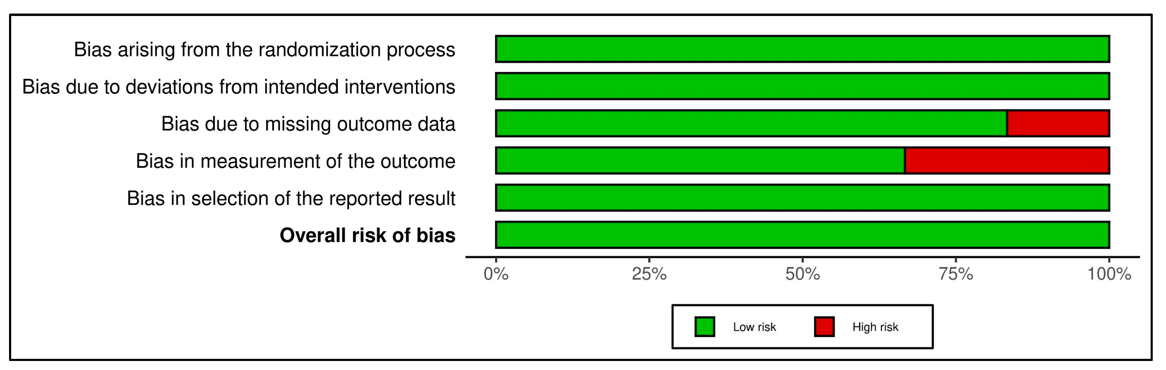 Medsci 13 00219 g002
