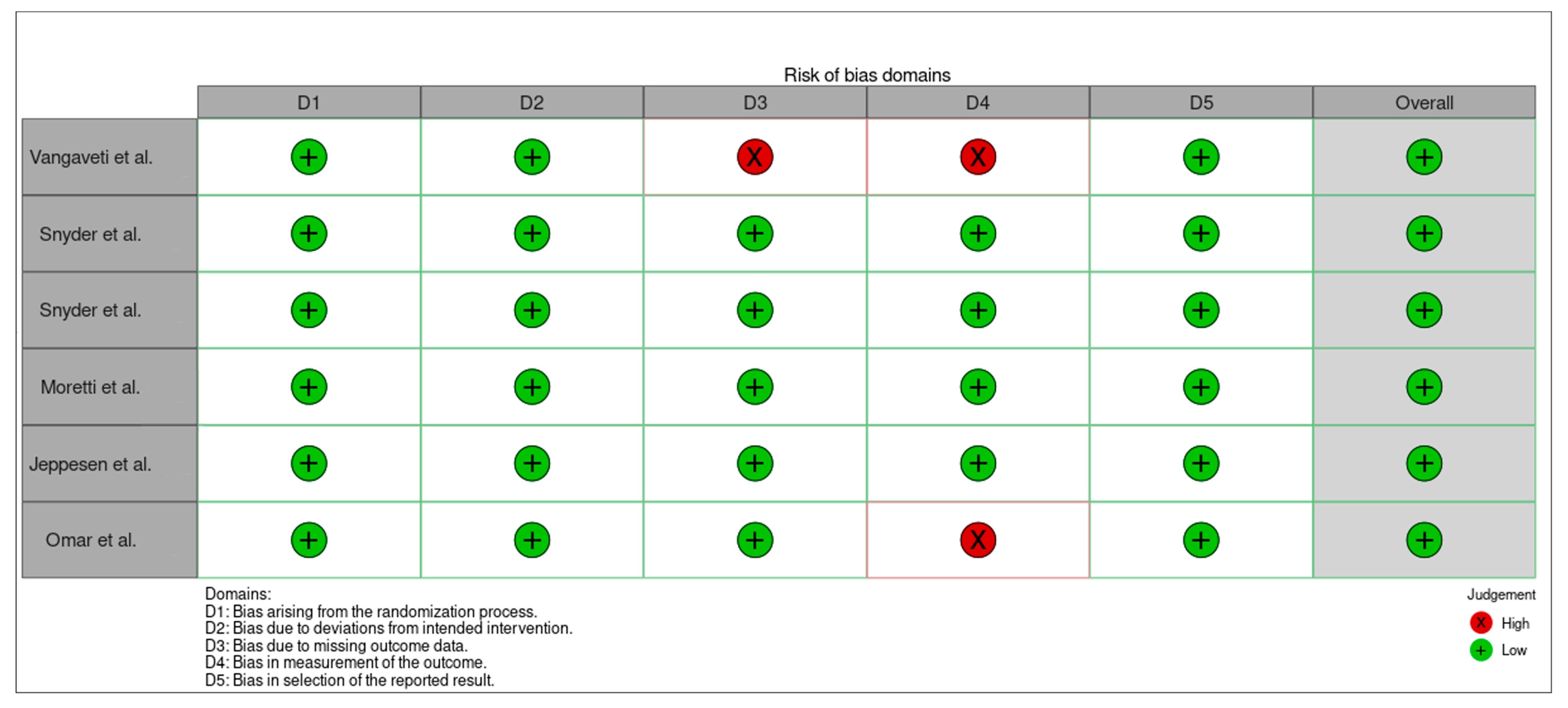 Medsci 13 00219 g003