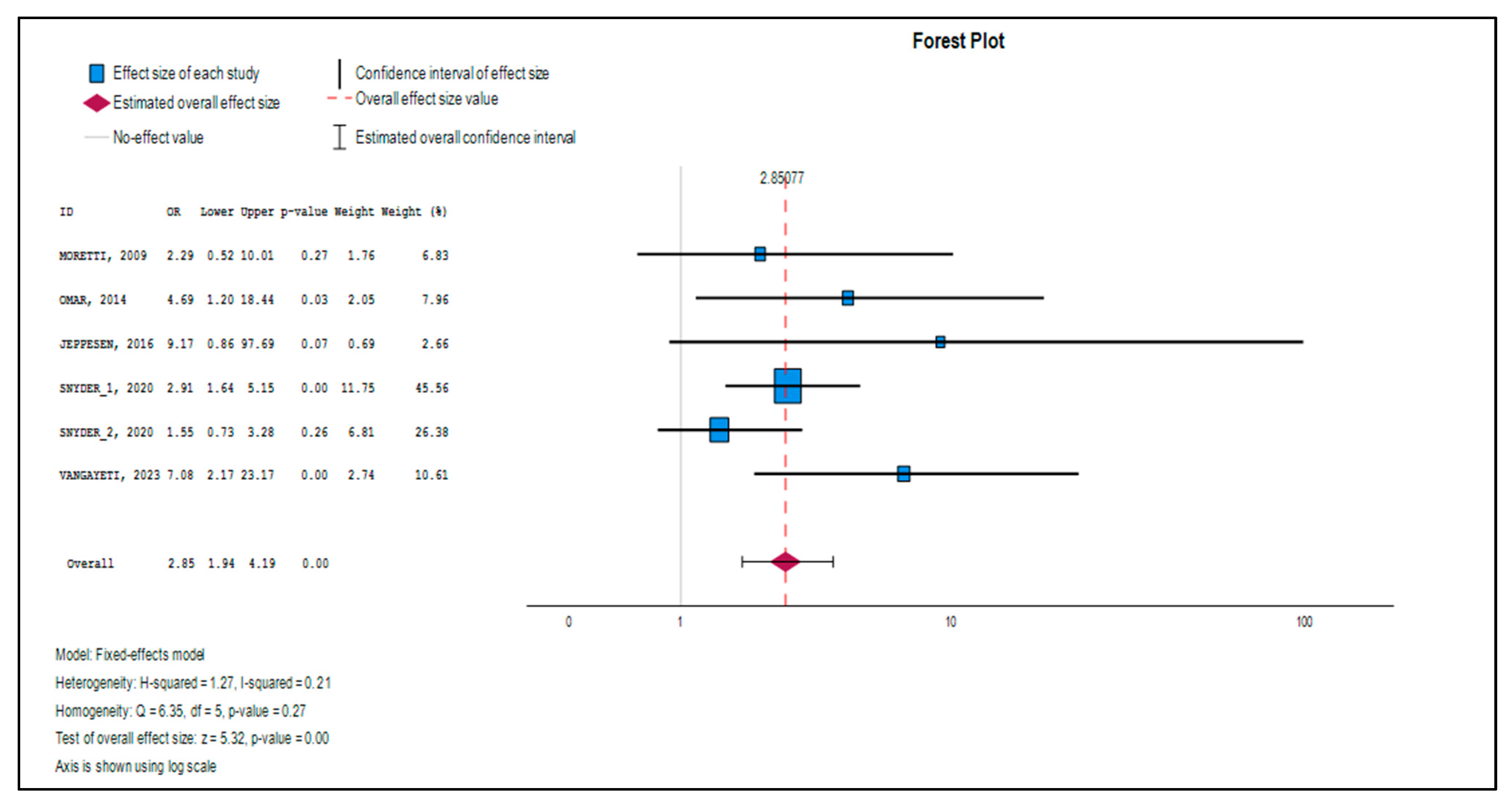 Medsci 13 00219 g004