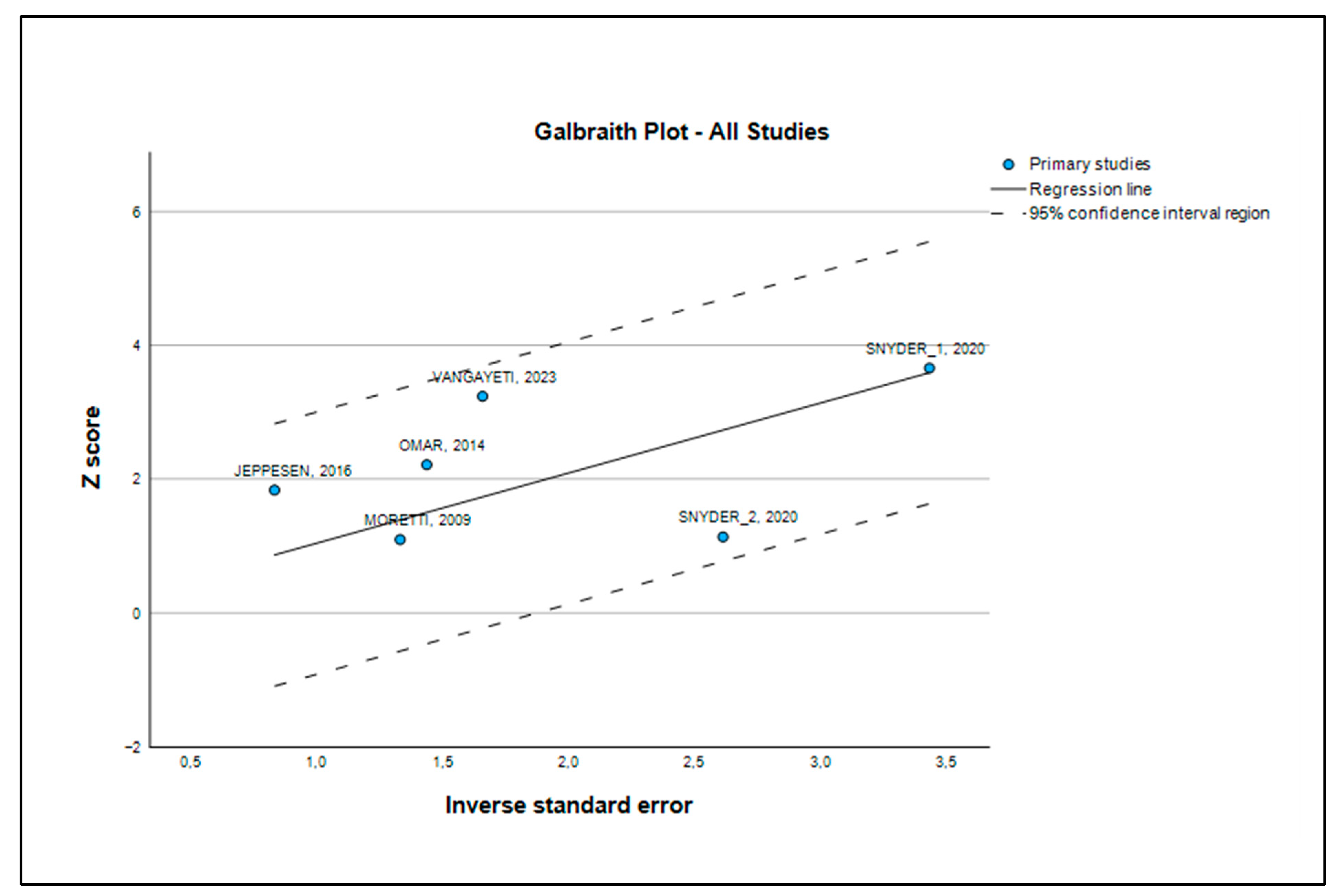Medsci 13 00219 g005