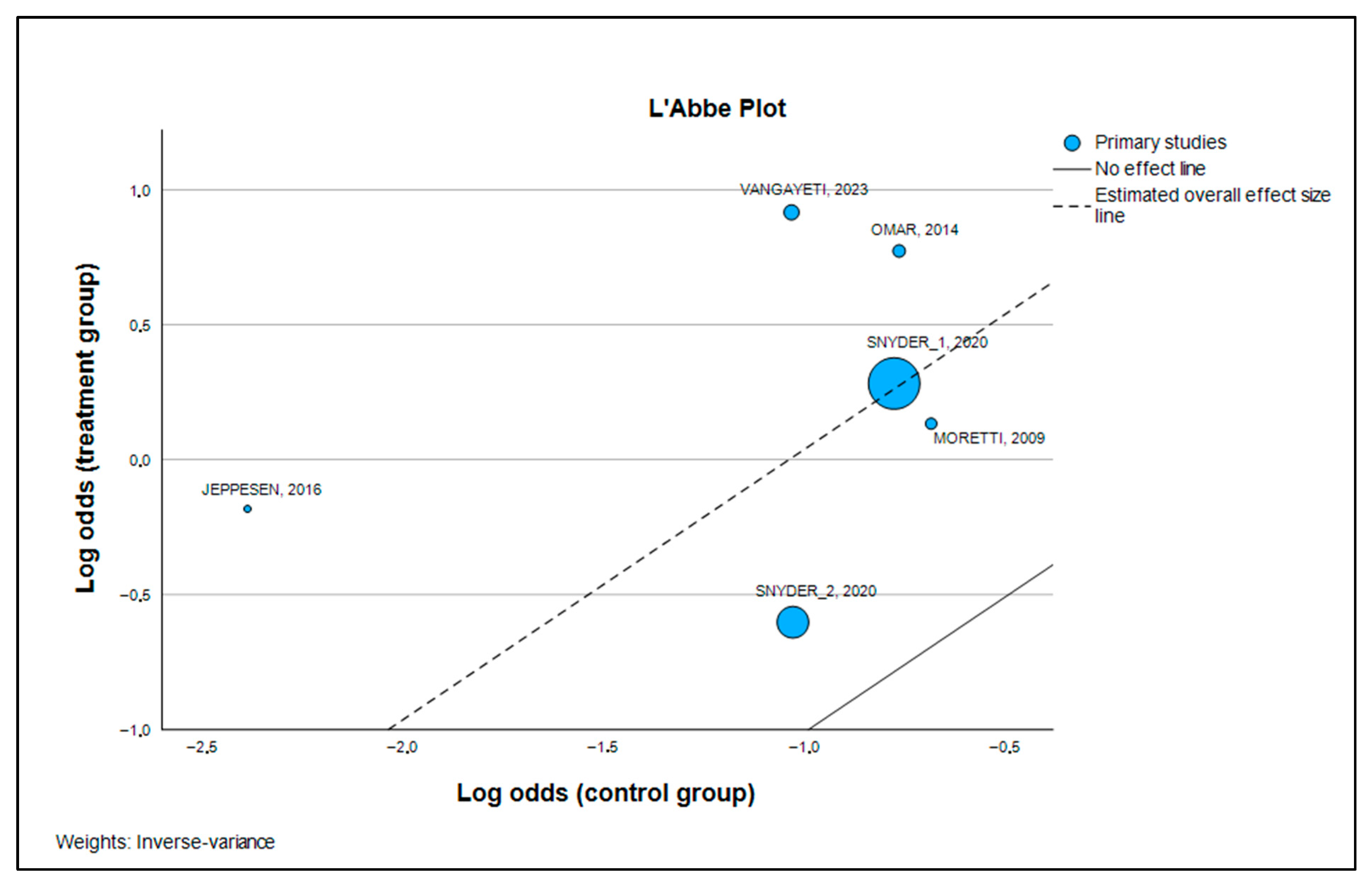 Medsci 13 00219 g006