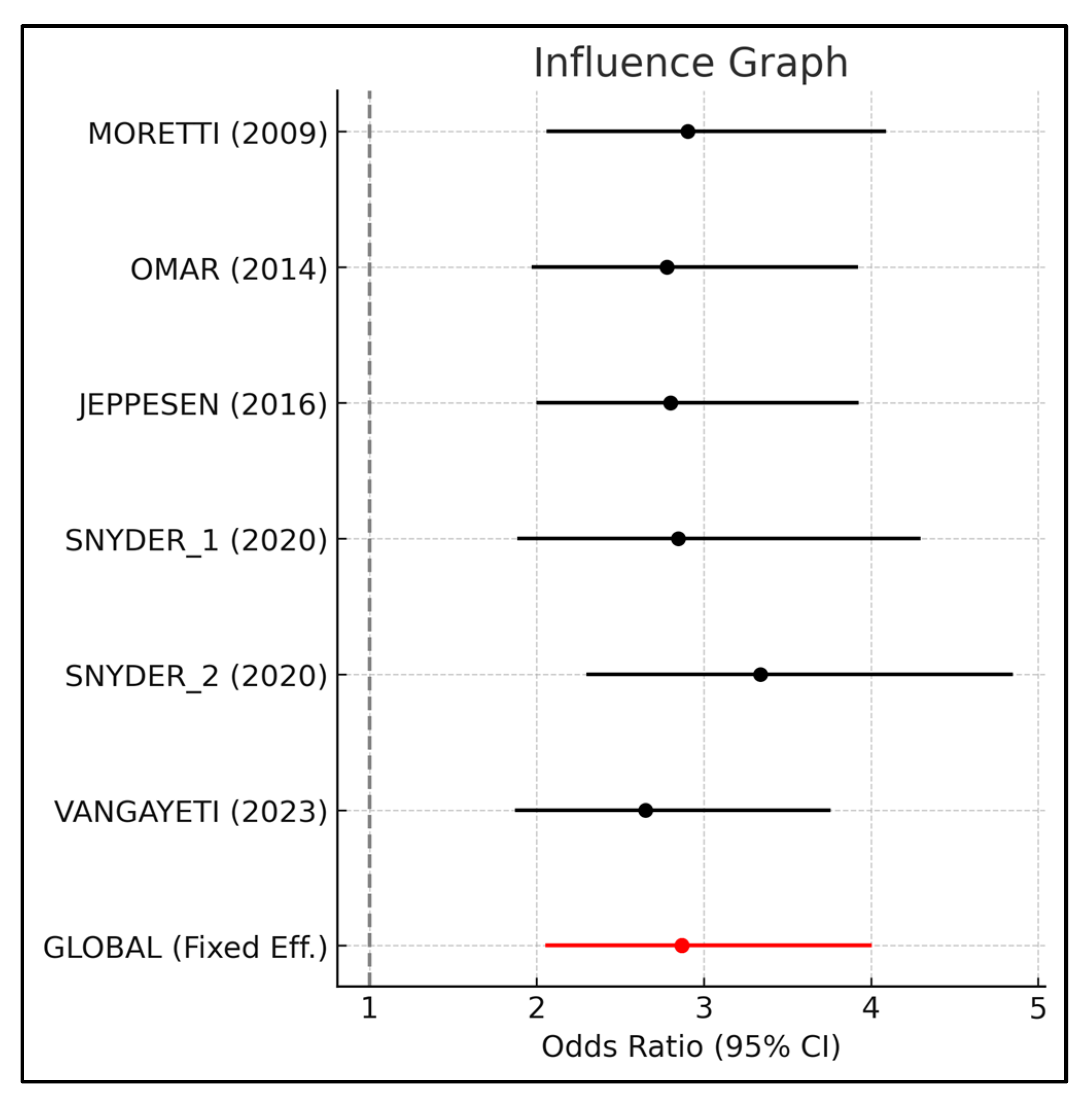 Medsci 13 00219 g008