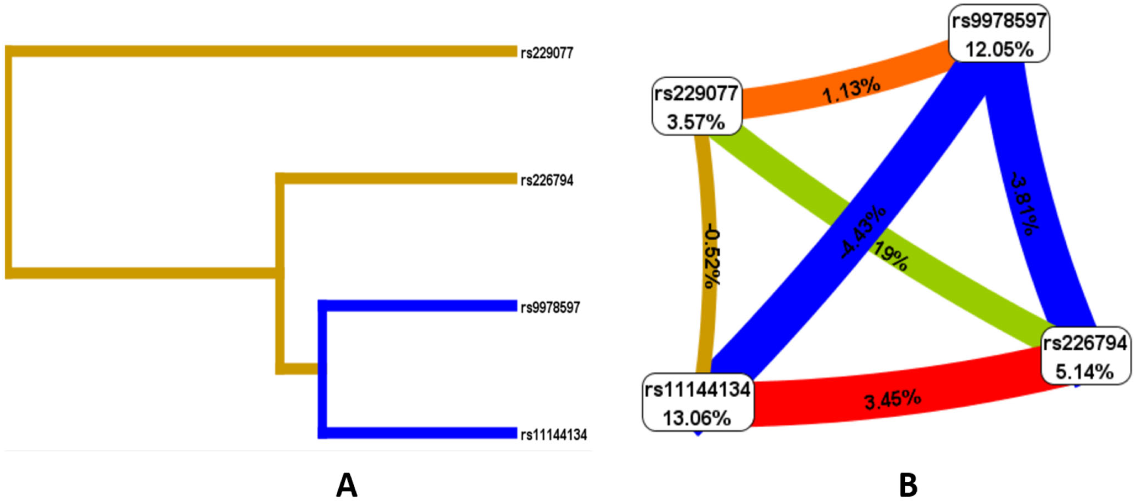 Medsci 13 00223 g002 Medsci 13 00223 g002